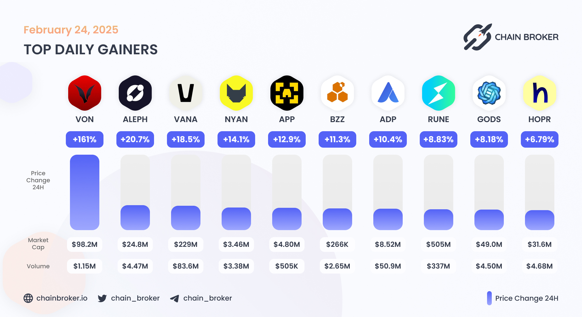 Vana (None) Price, Investors & Funding, Charts, Market Cap | Chain Broker
