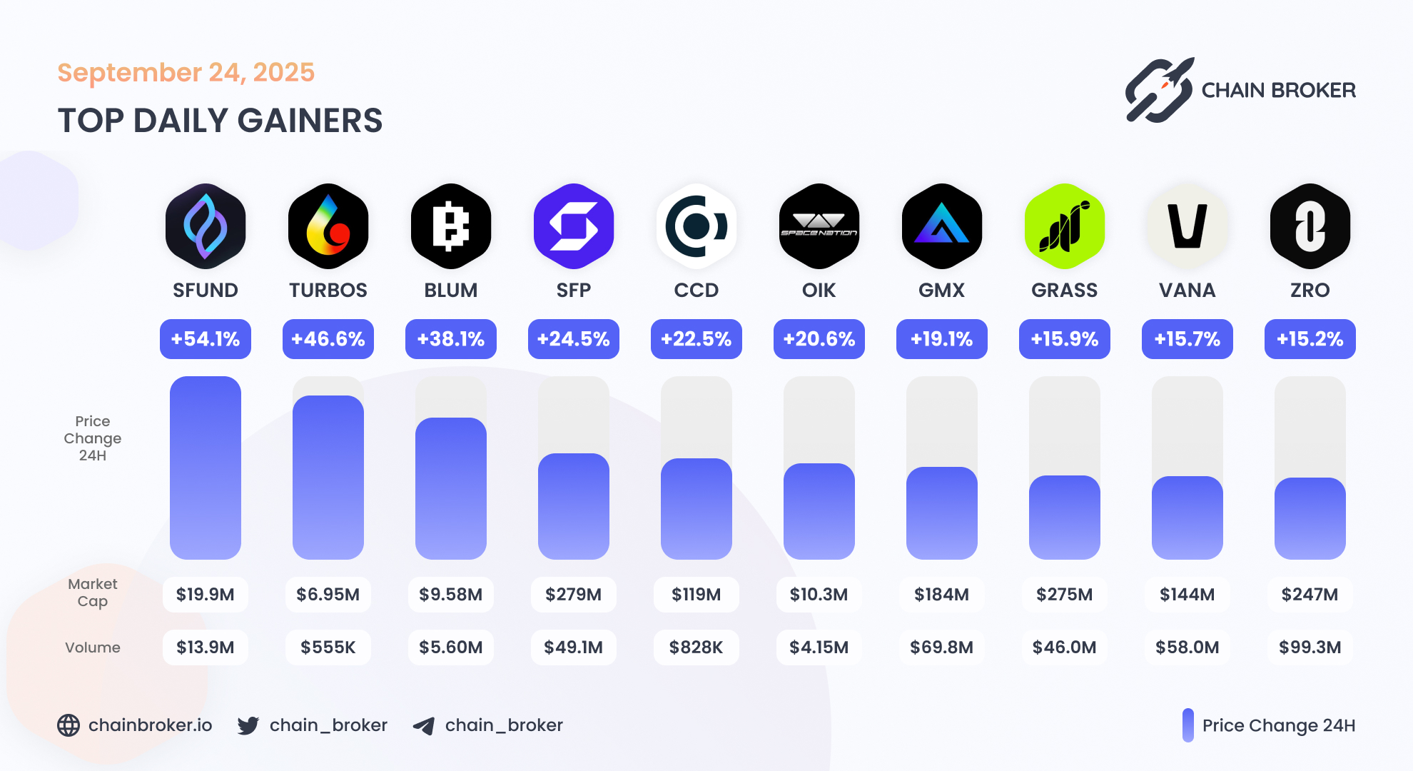 SafePal (SFP) Price, Investors & Funding, Charts, Market Cap | Chain Broker