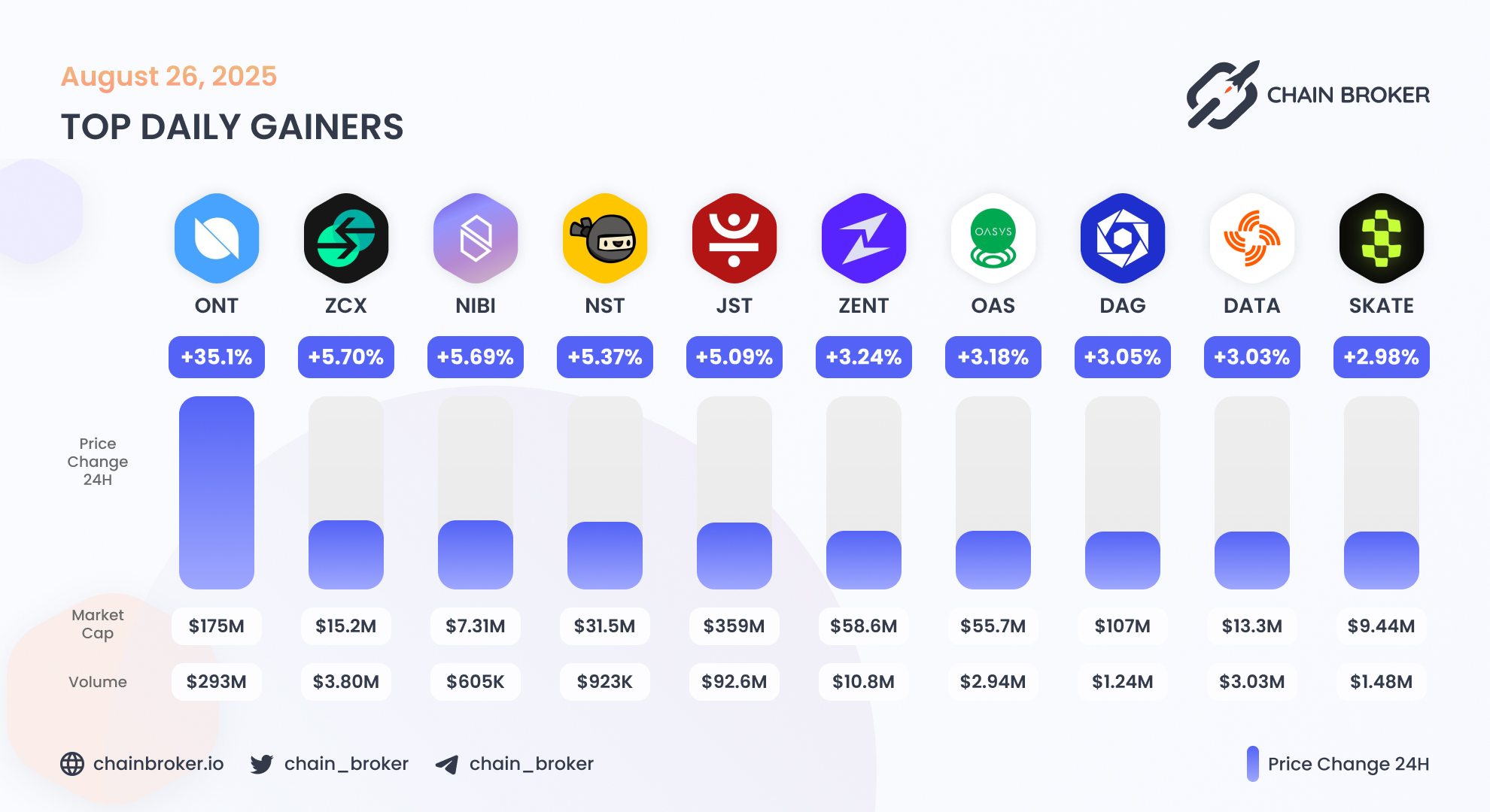 Unizen (ZCX) Price, Investors & Funding, Charts, Market Cap | Chain Broker
