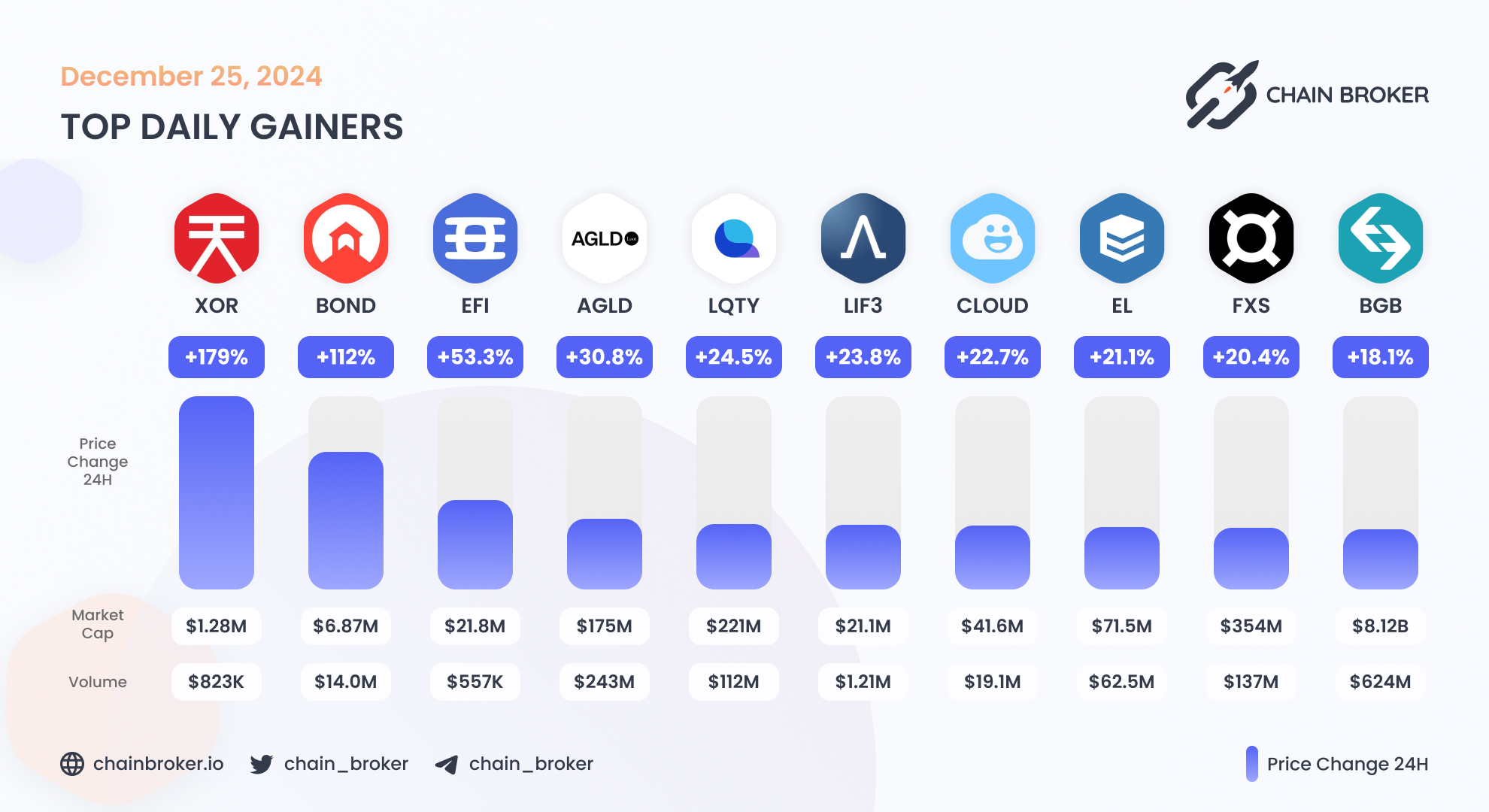 Bitget Token (BGB) Price, Investors & Funding, Charts, Market Cap | Chain  Broker