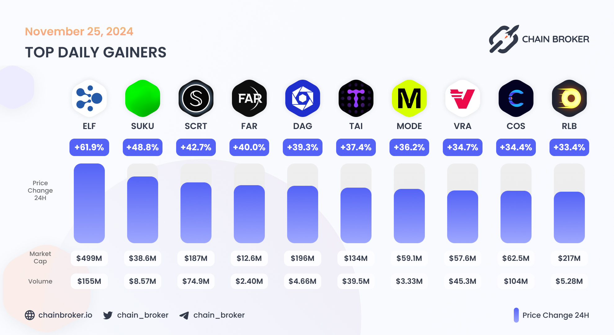 Secret Network (SCRT) Price, Investors & Funding, Charts, Market Cap |  Chain Broker