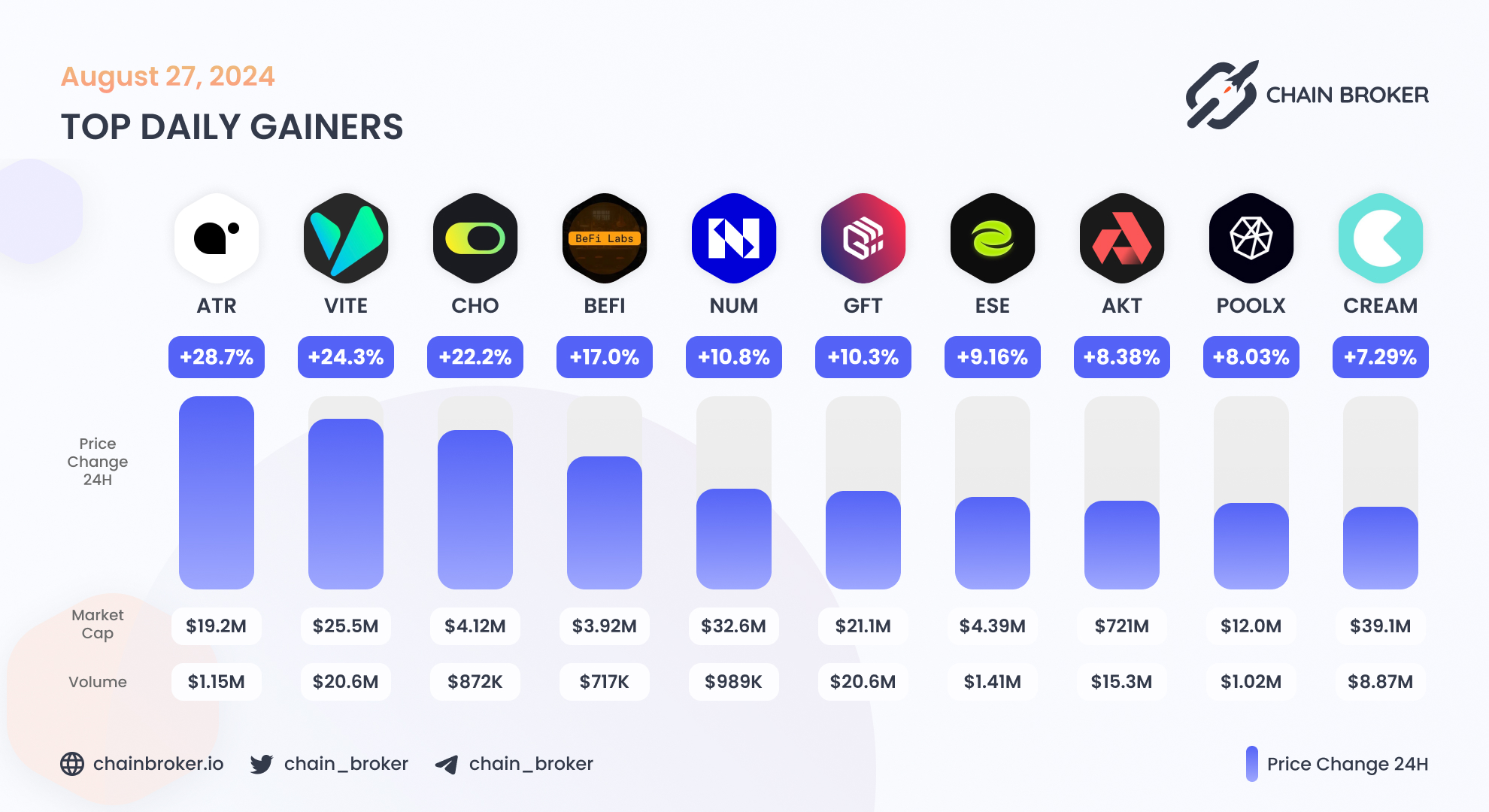 BeFi Labs (BEFI) Price, Investors & Funding, Charts, Market Cap | Chain  Broker