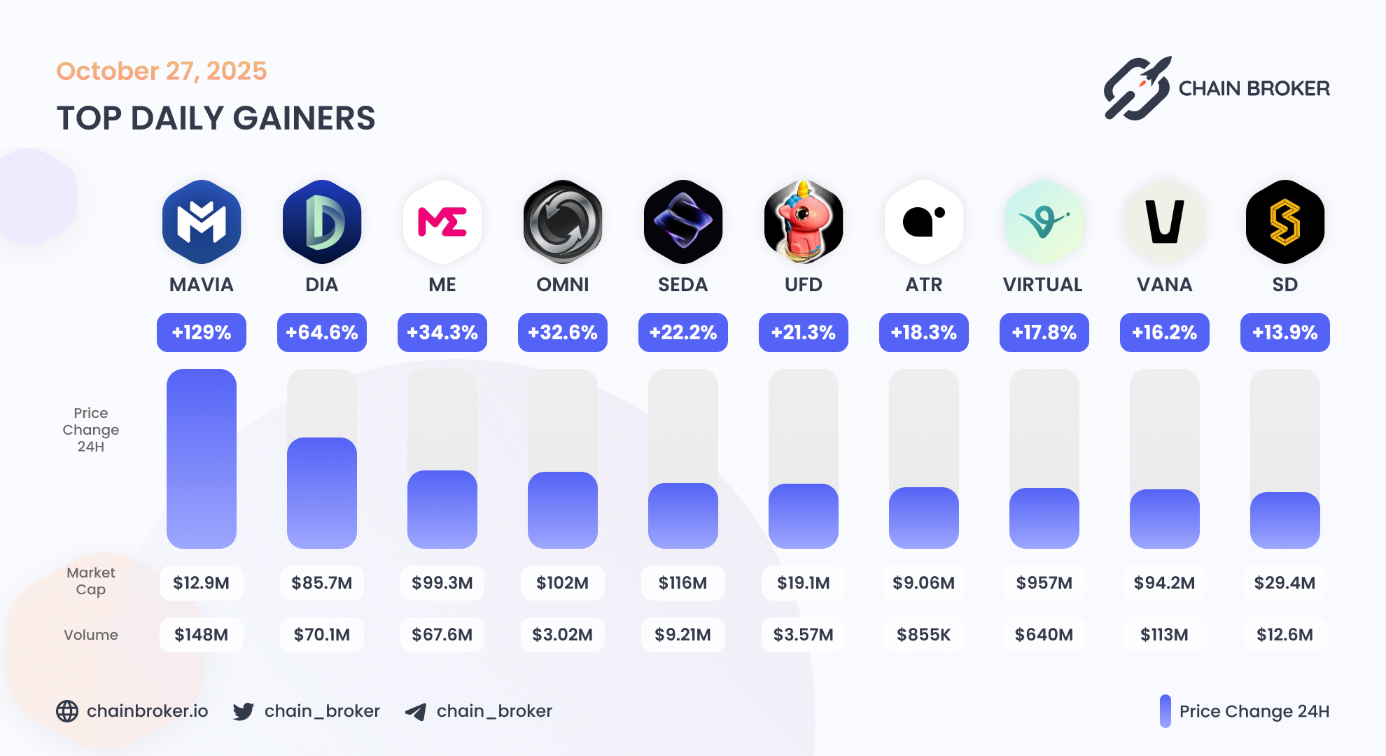 Magic Eden (None) Price, Investors & Funding, Charts, Market Cap | Chain  Broker
