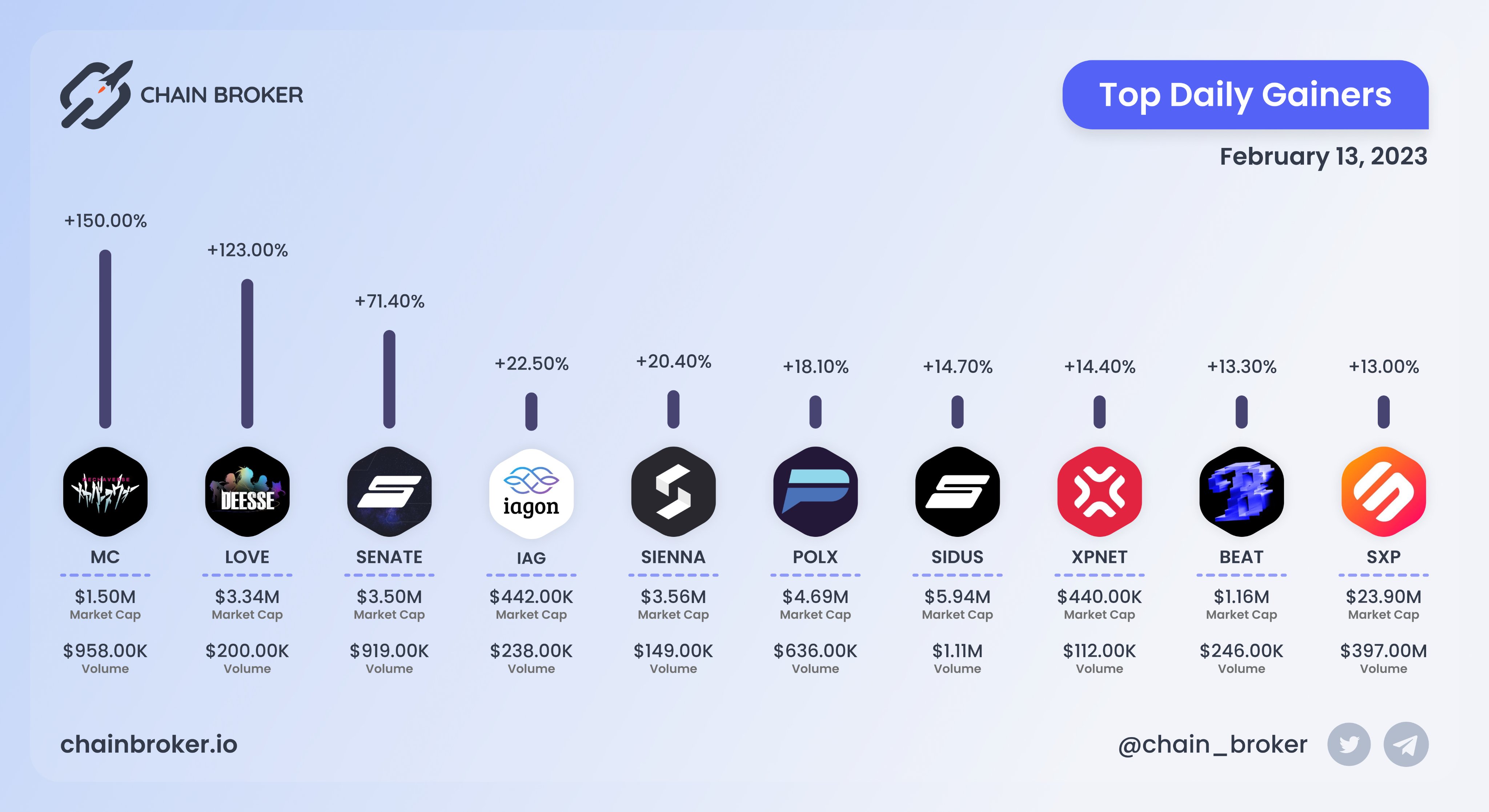 Senate (SENATE) Price, Investors & Funding, Charts, Market Cap | Chain  Broker