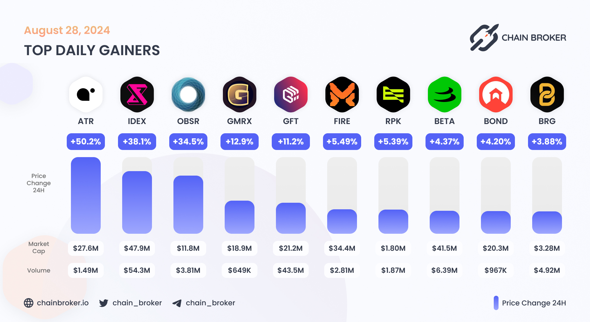 Beta Finance (BETA) Price, Investors & Funding, Charts, Market Cap | Chain  Broker