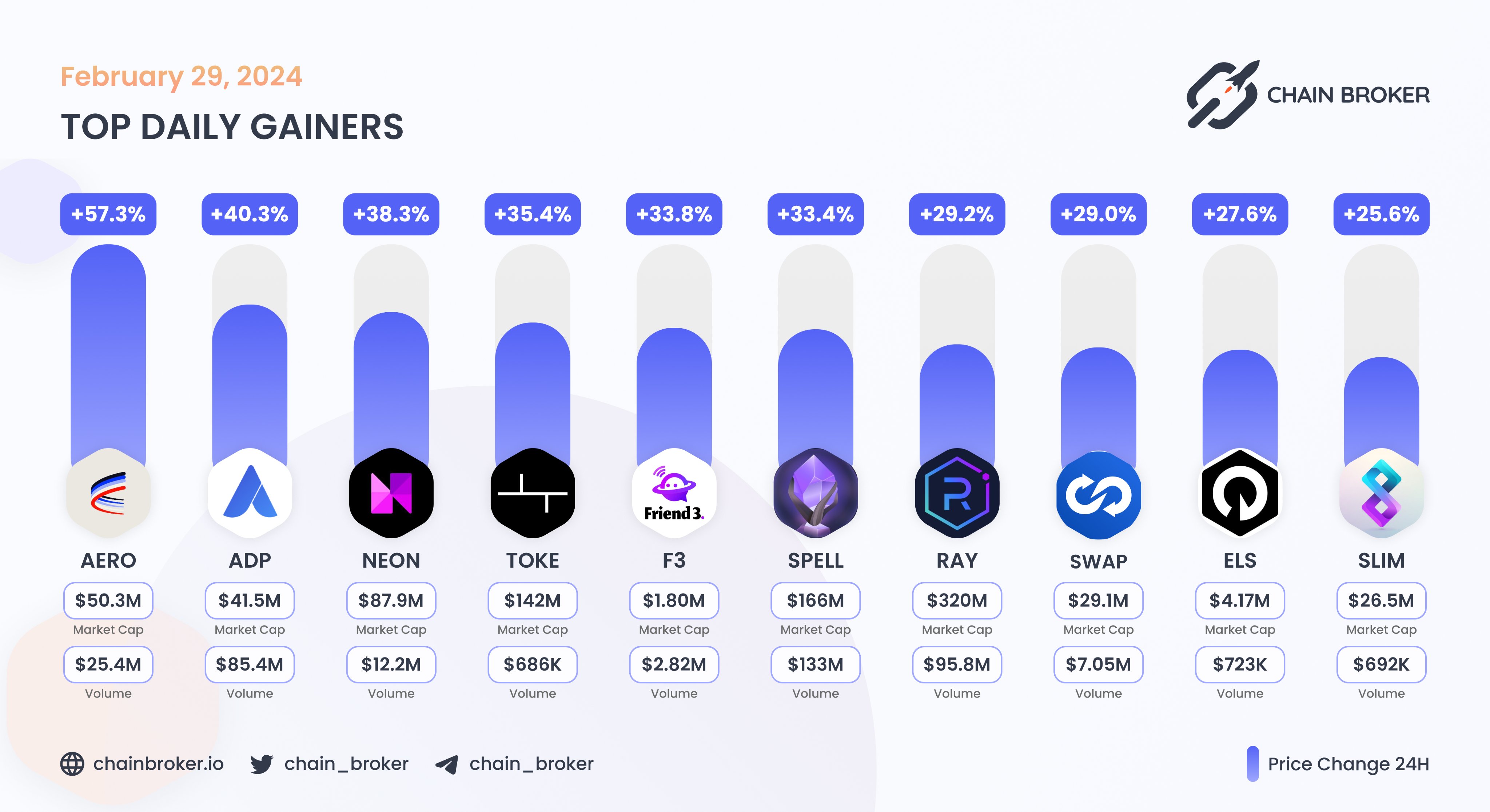 Ethlas (ELS) Price, Investors & Funding, Charts, Market Cap | Chain Broker