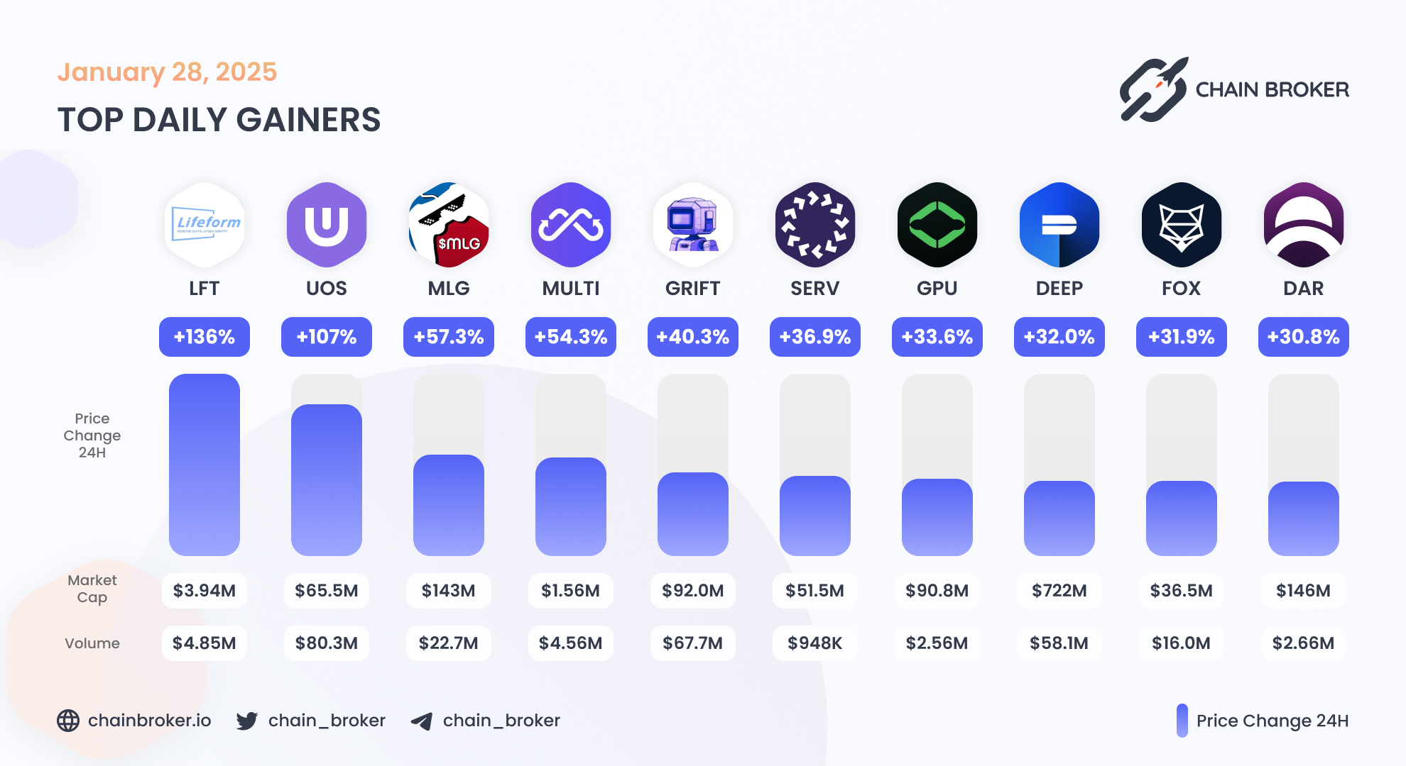 Alchemy Pay (ACH) Price, Investors & Funding, Charts, Market Cap | Chain  Broker