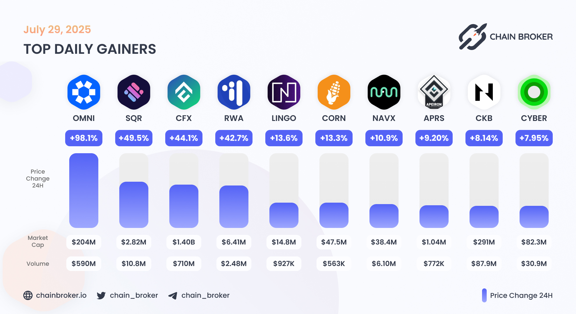 Conflux (CFX) Price, Investors & Funding, Charts, Market Cap | Chain Broker