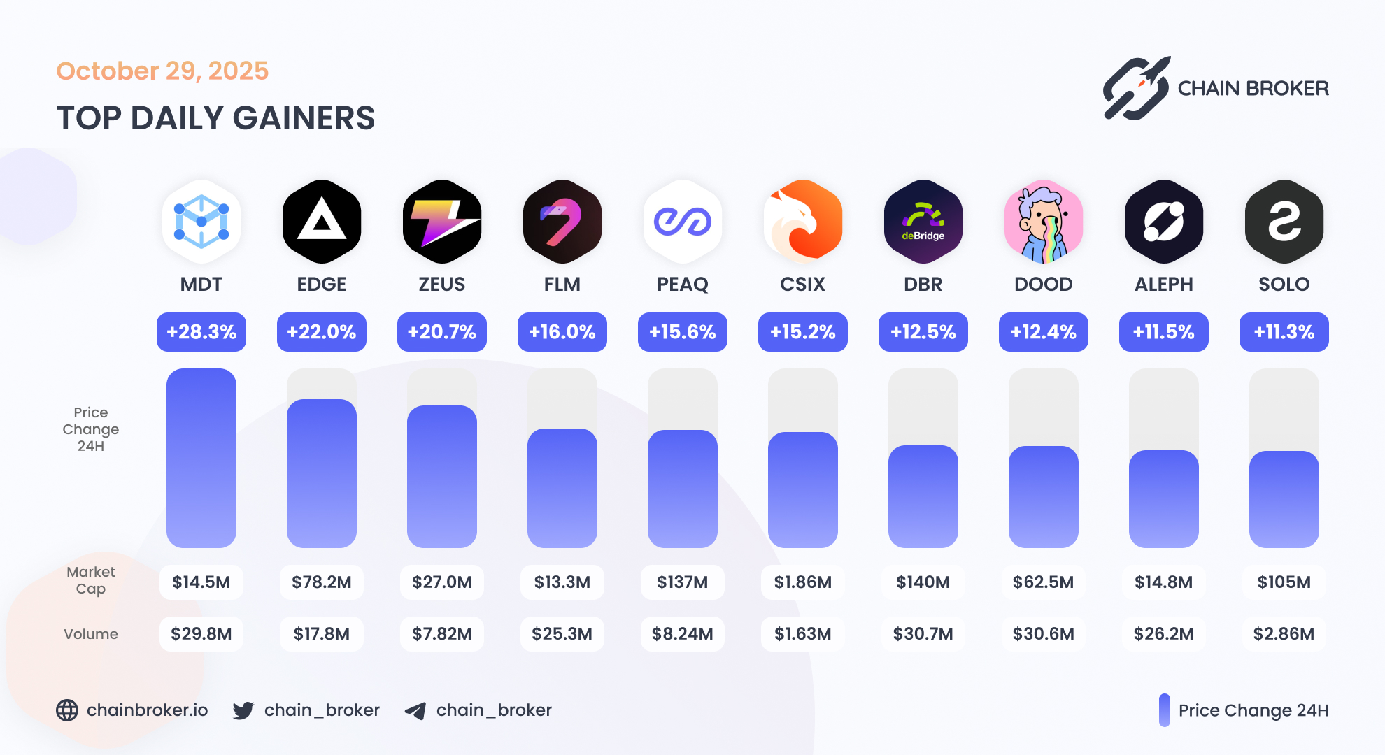 Aleph.im (ALEPH) Price, Investors & Funding, Charts, Market Cap | Chain  Broker