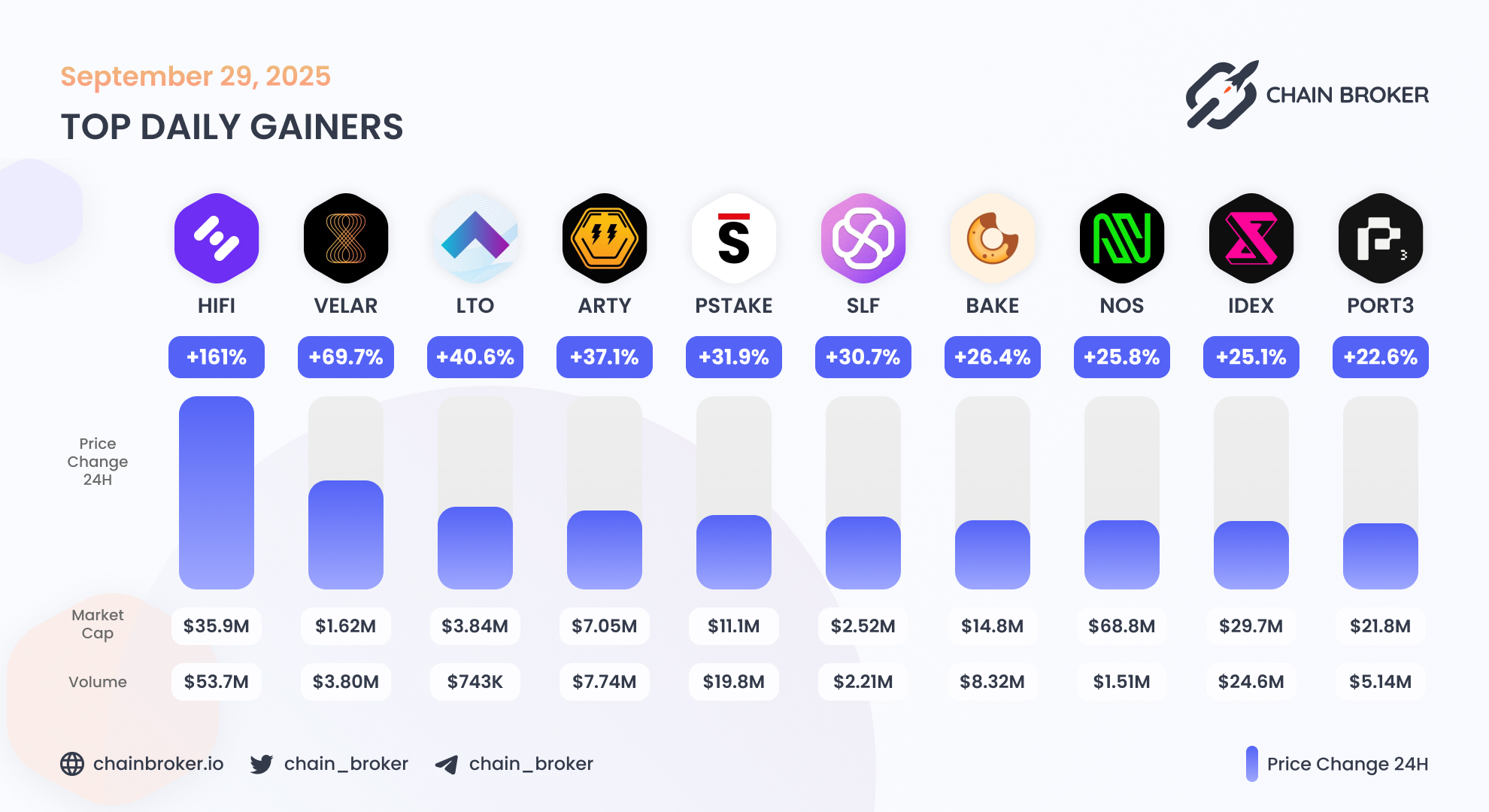 LTO Network (LTO) Price, Investors & Funding, Charts, Market Cap | Chain  Broker