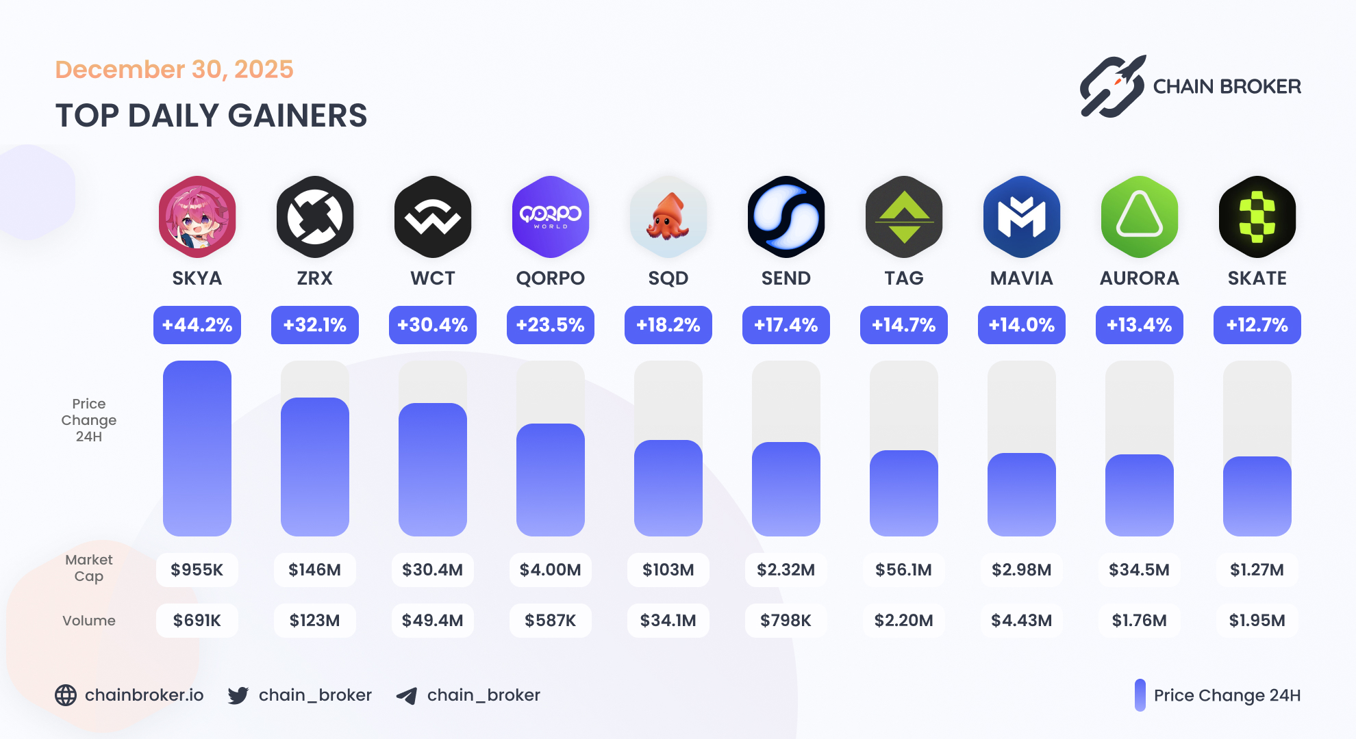 Heroes of Mavia (MAVIA) Price, Investors & Funding, Charts, Market Cap |  Chain Broker