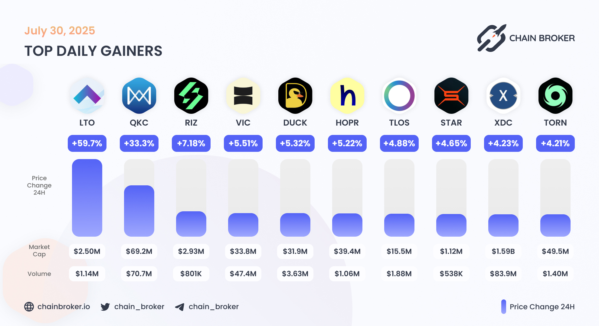 Lto crypto prediction (93) foto