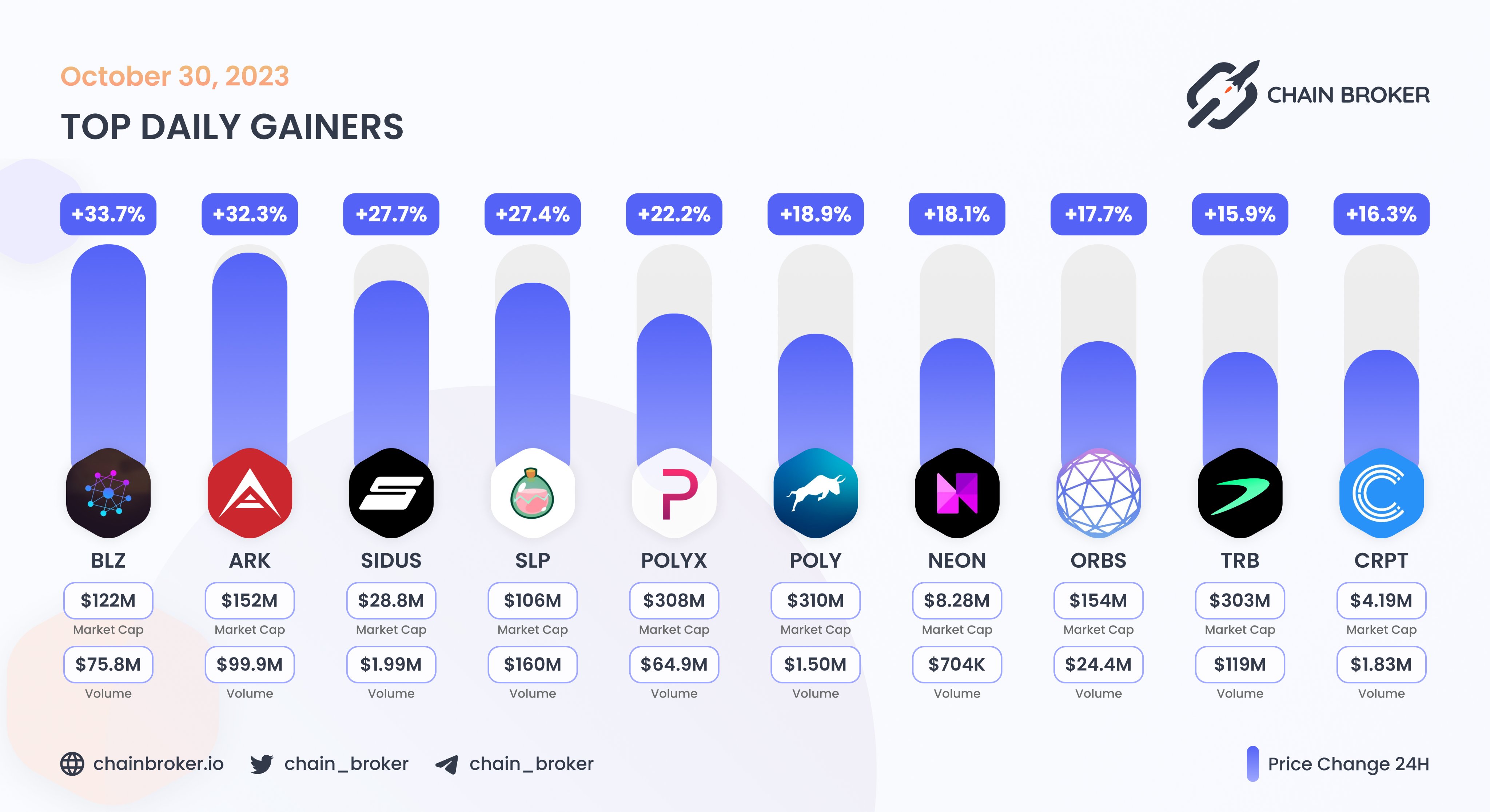 Bluzelle (BLZ) Price, Investors & Funding, Charts, Market Cap | Chain Broker