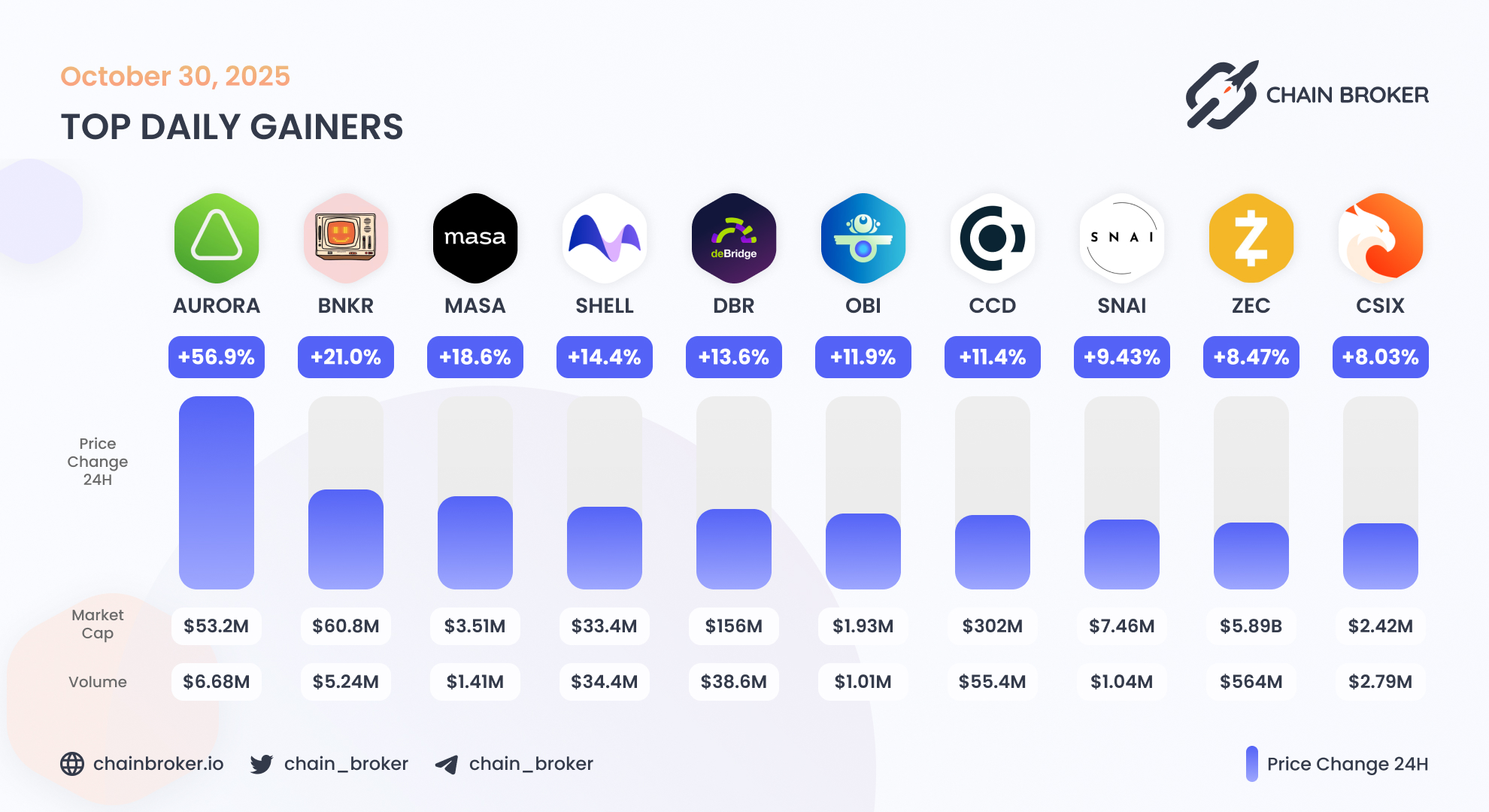 deBridge (None) Price, Investors & Funding, Charts, Market Cap | Chain  Broker