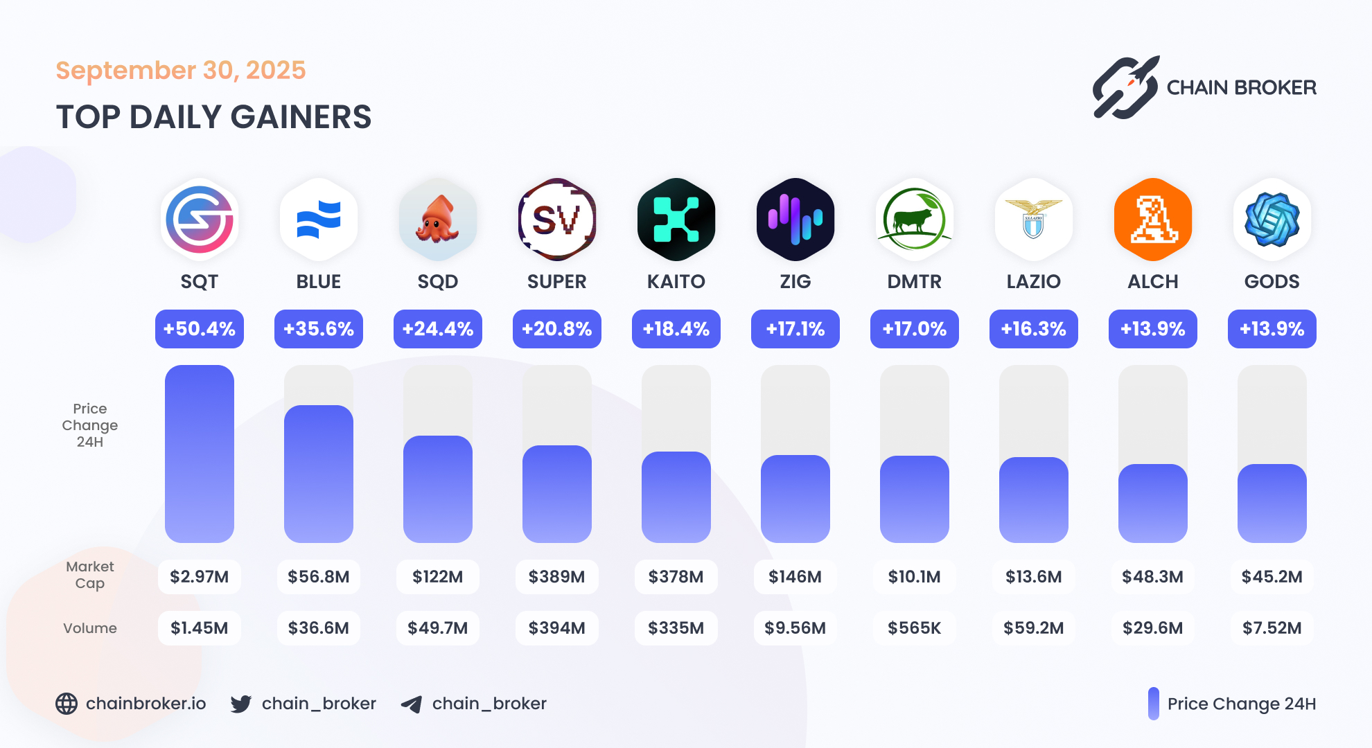 Gods Unchained (GODS) Price, Investors & Funding, Charts, Market Cap |  Chain Broker
