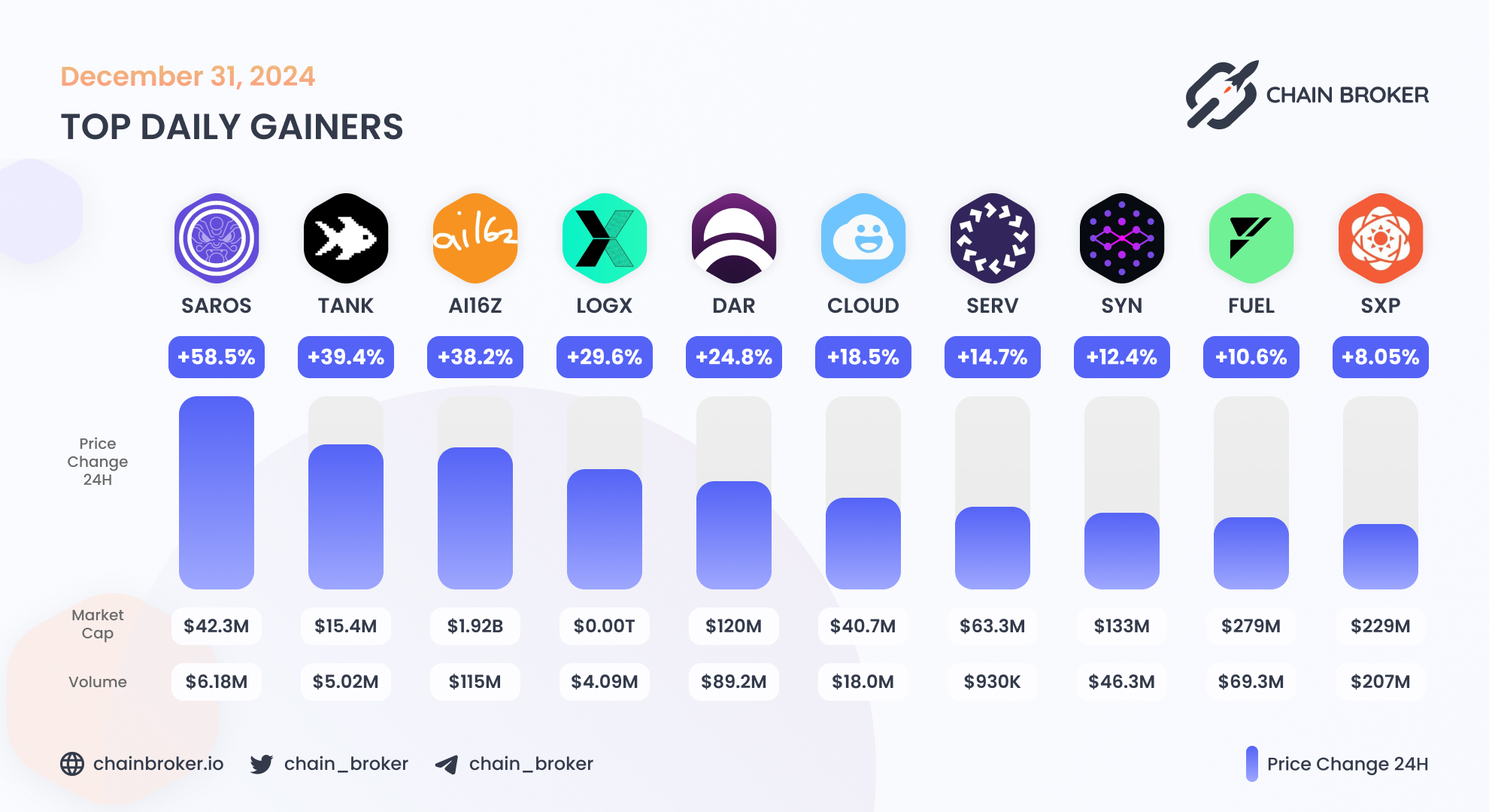 Mines of Dalarnia (DAR) Price, Investors & Funding, Charts, Market Cap |  Chain Broker