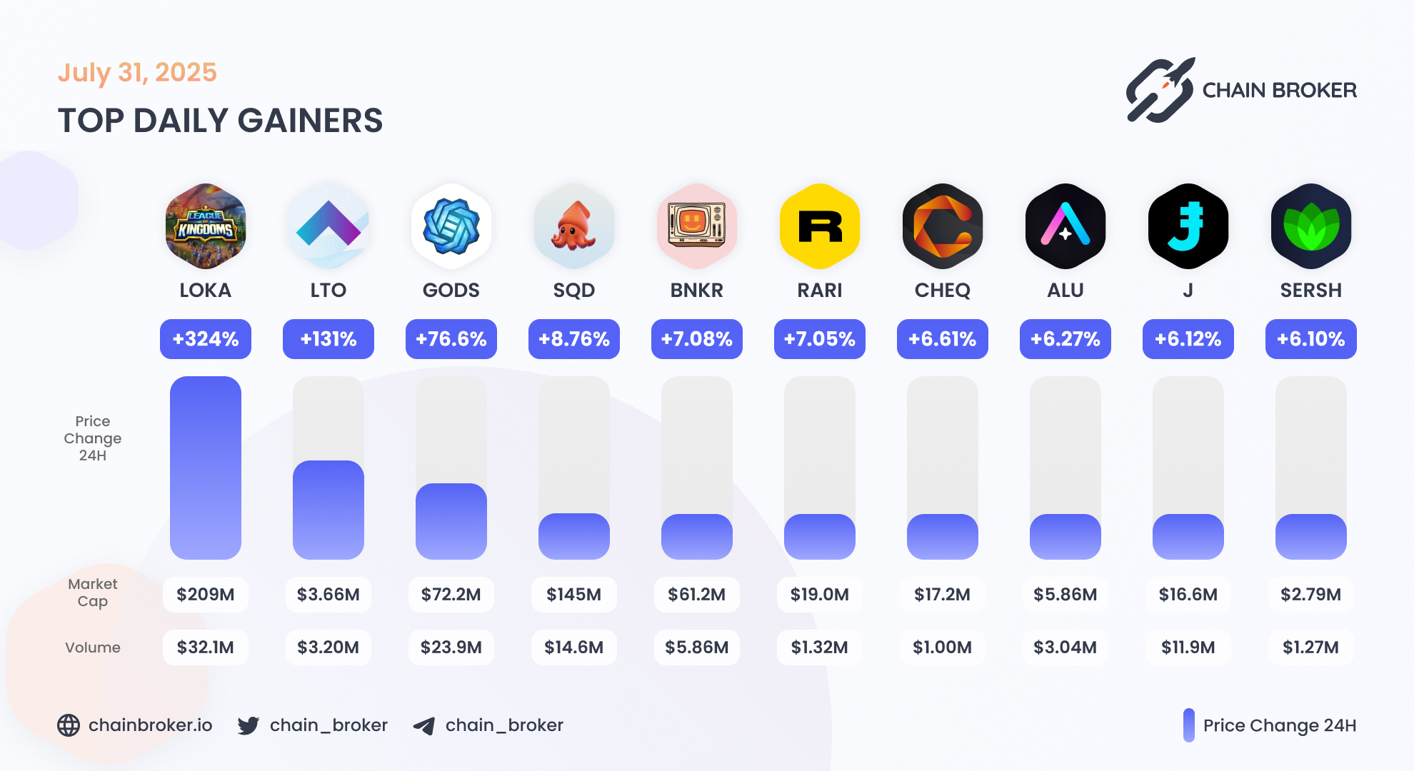 Serenity Shield (SERSH) Price, Investors & Funding, Charts, Market Cap |  Chain Broker