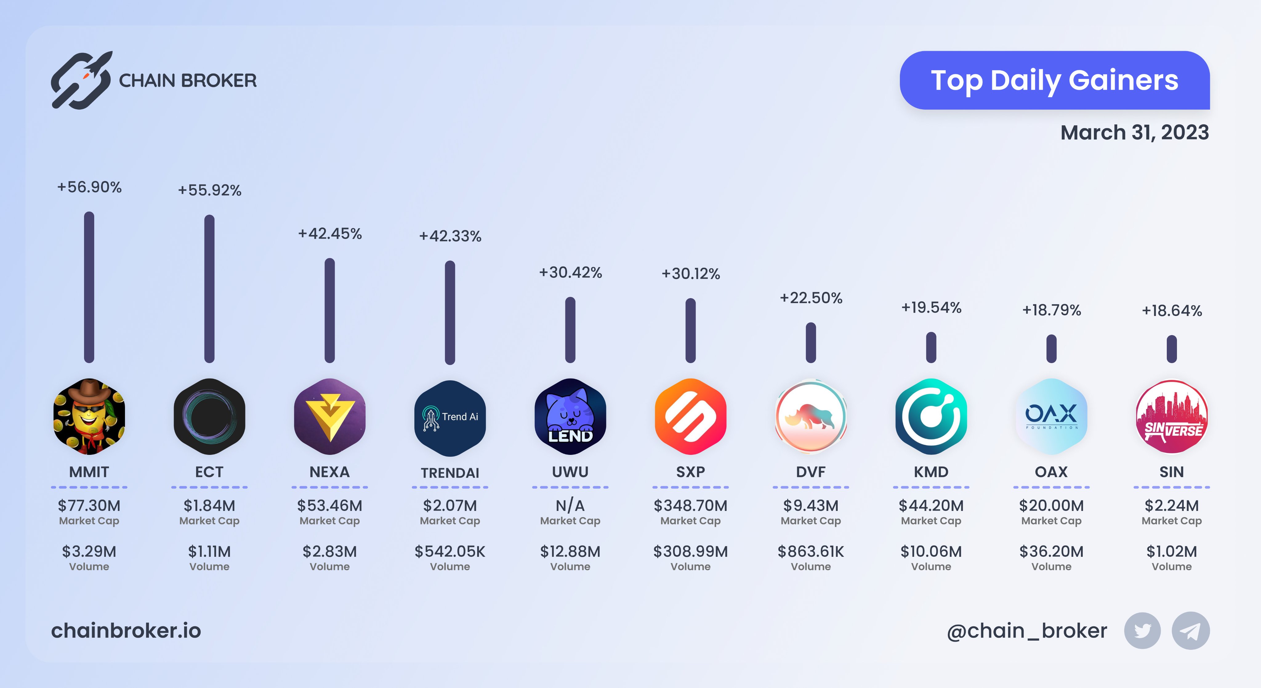 Swipe (SXP) Price, Investors & Funding, Charts, Market Cap | Chain Broker