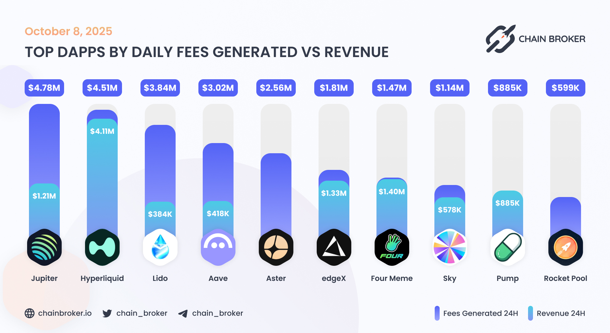 Hyperliquid (HYPE) Price, Investors & Funding, Charts, Market Cap | Chain  Broker