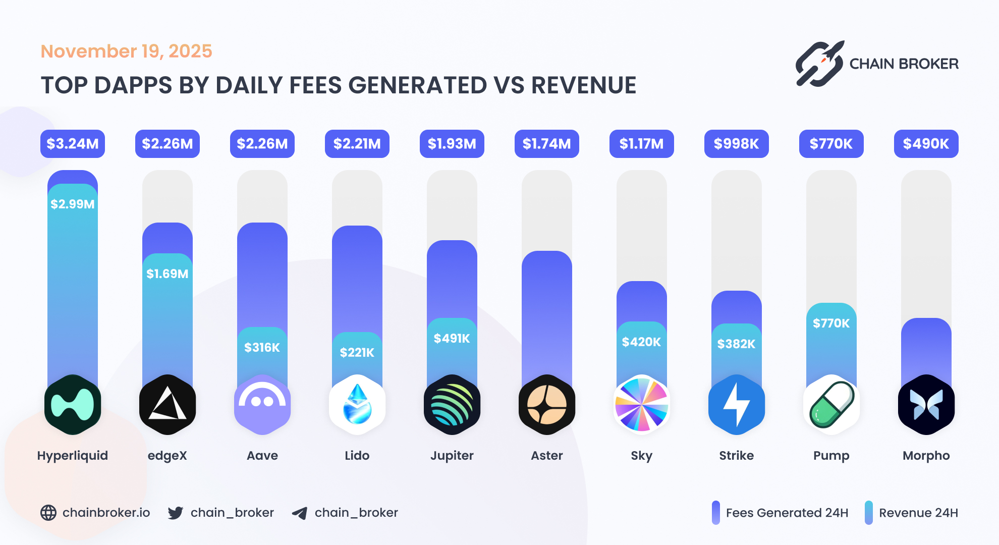 Hyperliquid (HYPE) Price, Investors & Funding, Charts, Market Cap | Chain  Broker
