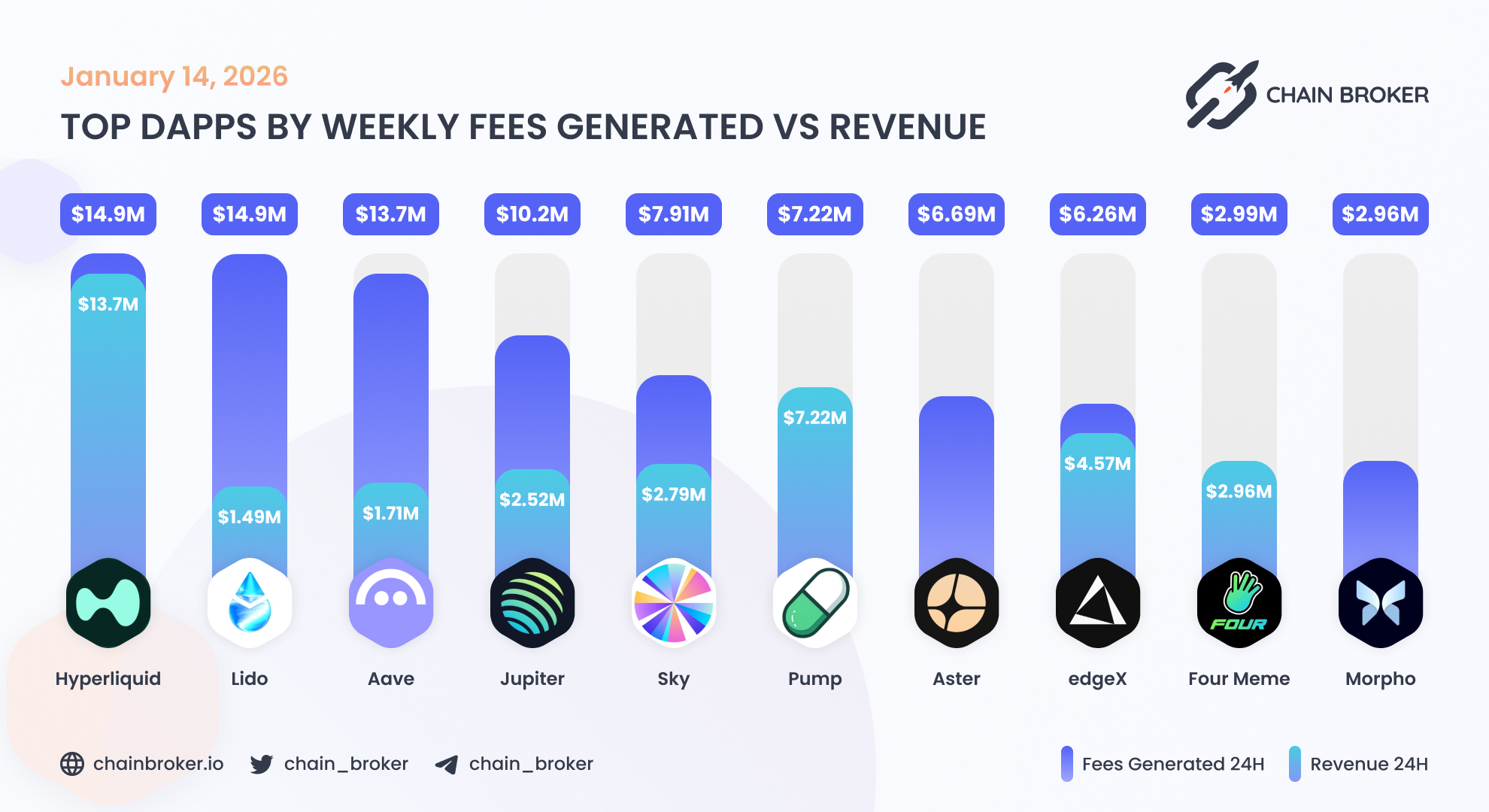 Hyperliquid (HYPE) Price, Investors & Funding, Charts, Market Cap | Chain  Broker