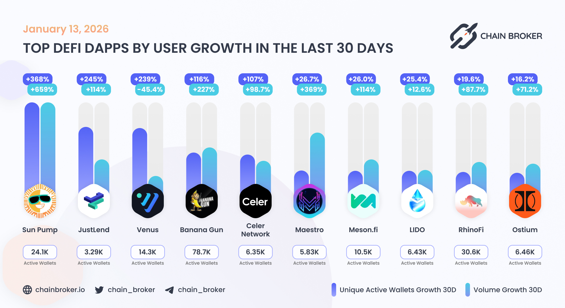 Celer Network (CELR) Price, Investors & Funding, Charts, Market Cap | Chain  Broker