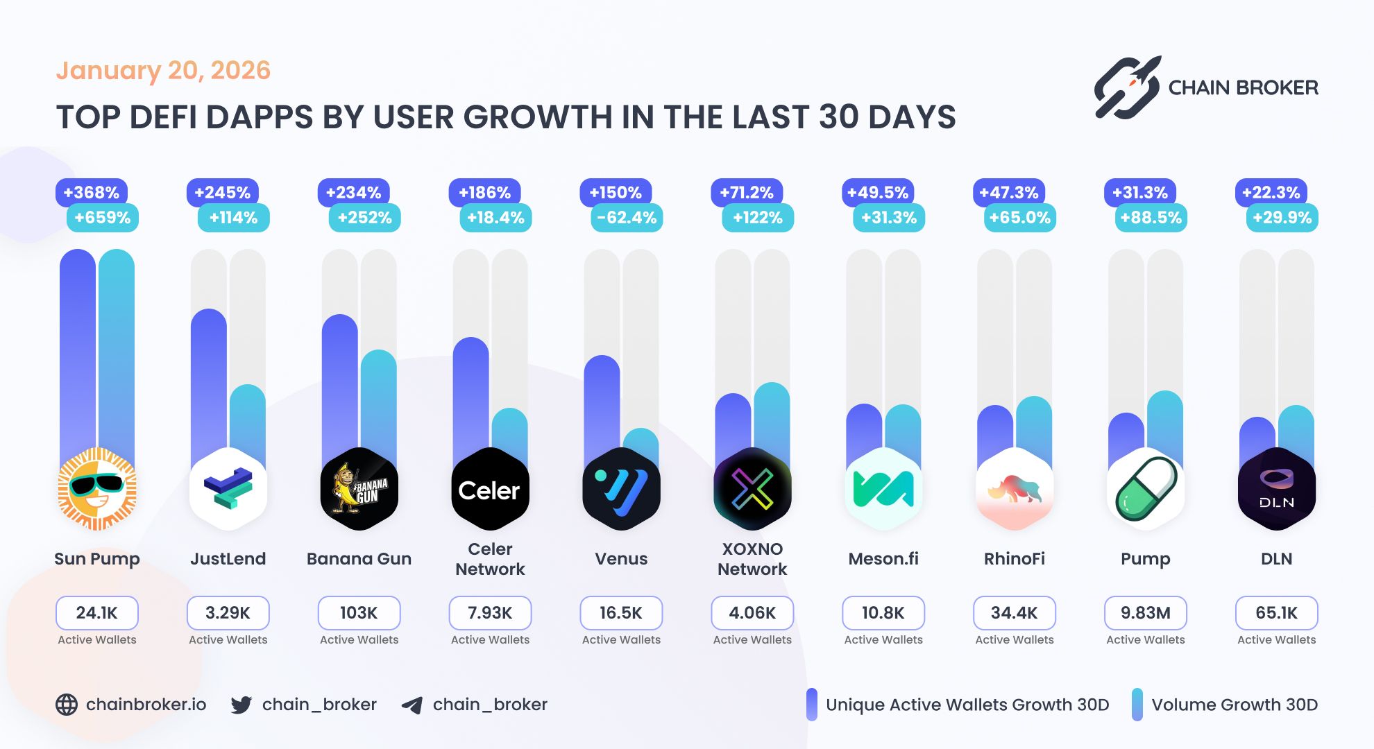 Celer Network (CELR) Price, Investors & Funding, Charts, Market Cap | Chain  Broker