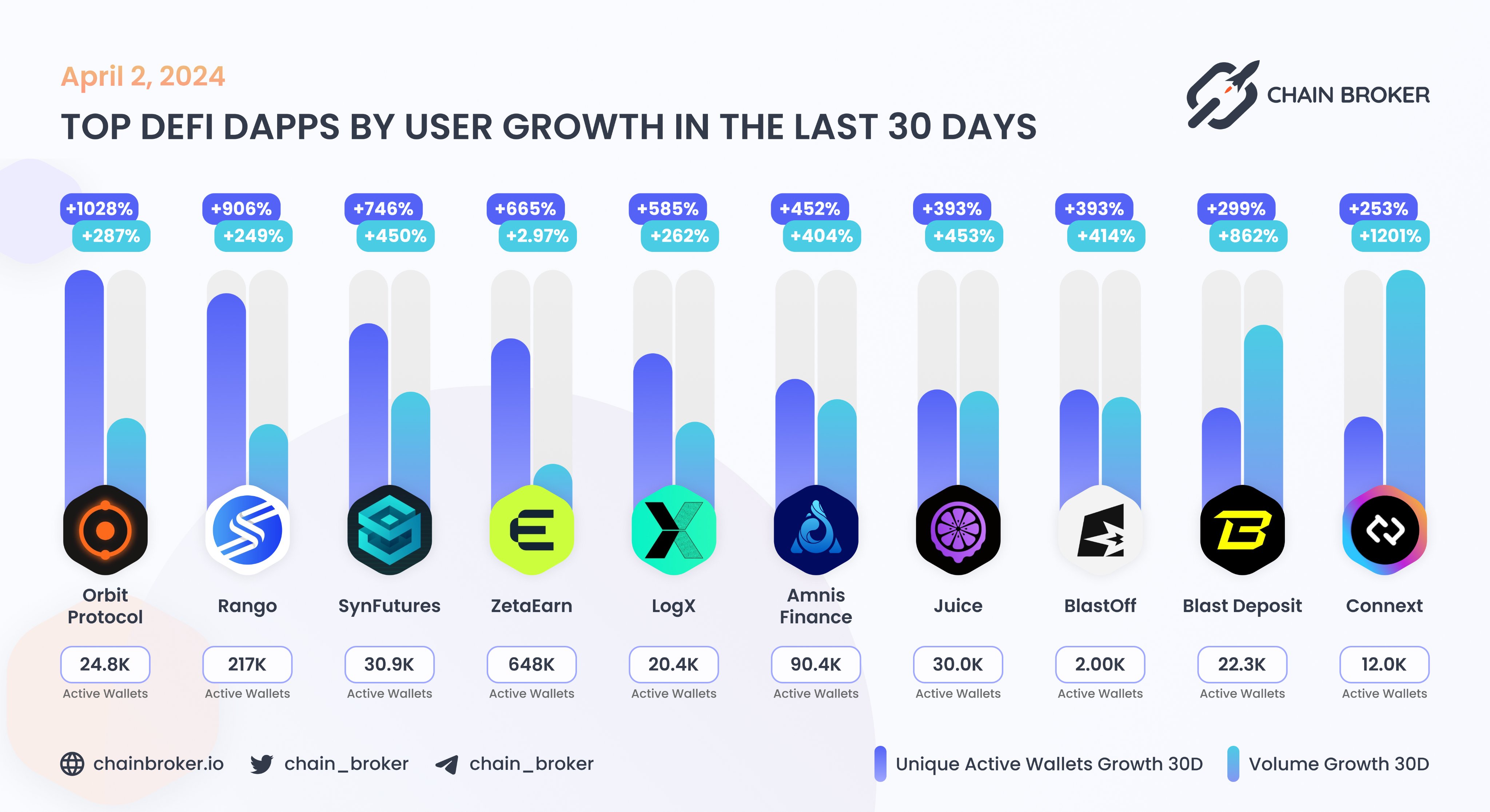 SynFutures (None) Price, Investors & Funding, Charts, Market Cap | Chain  Broker