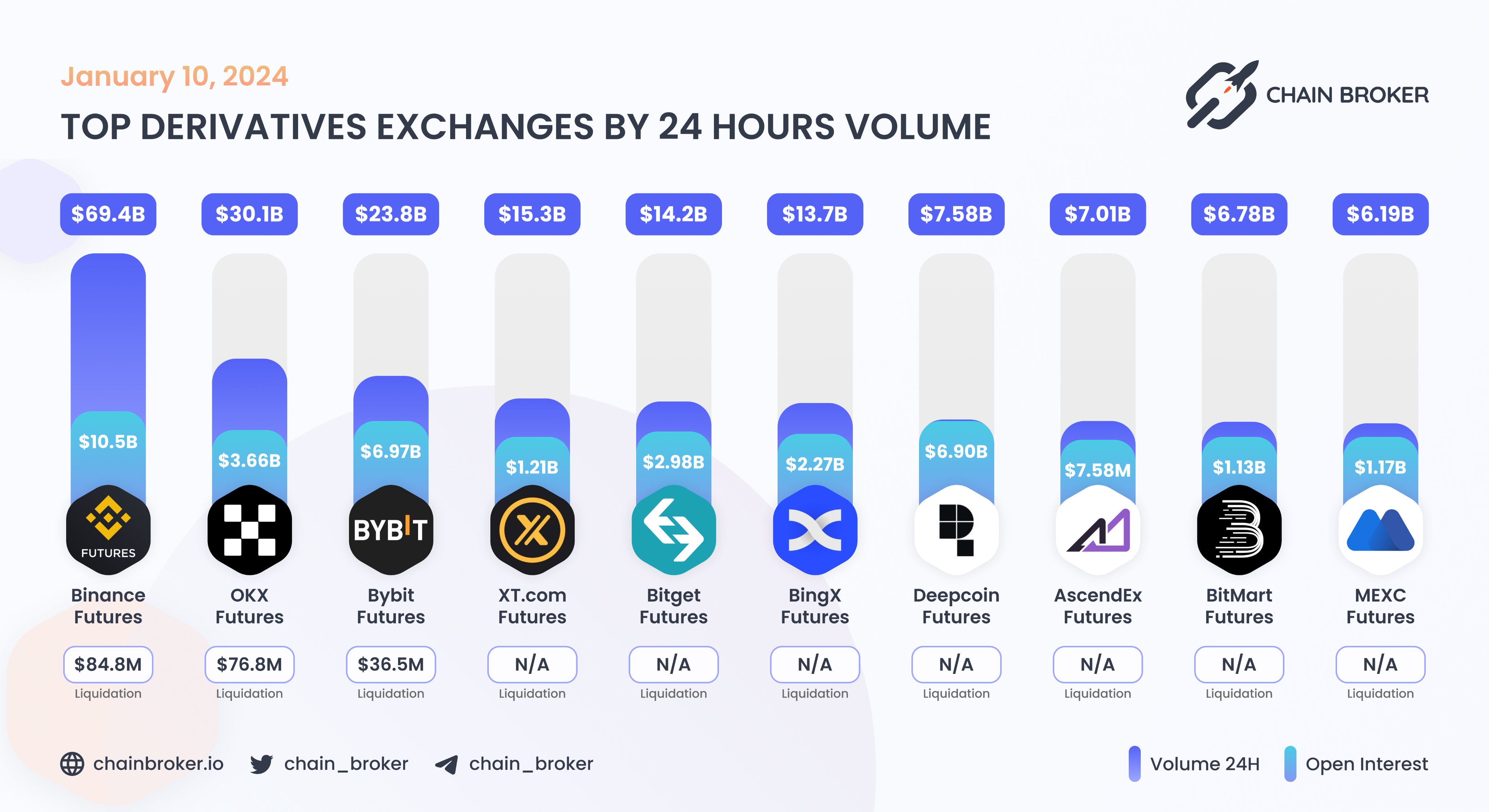 AscendEx (ASD) Price, Investors & Funding, Charts, Market Cap | Chain Broker