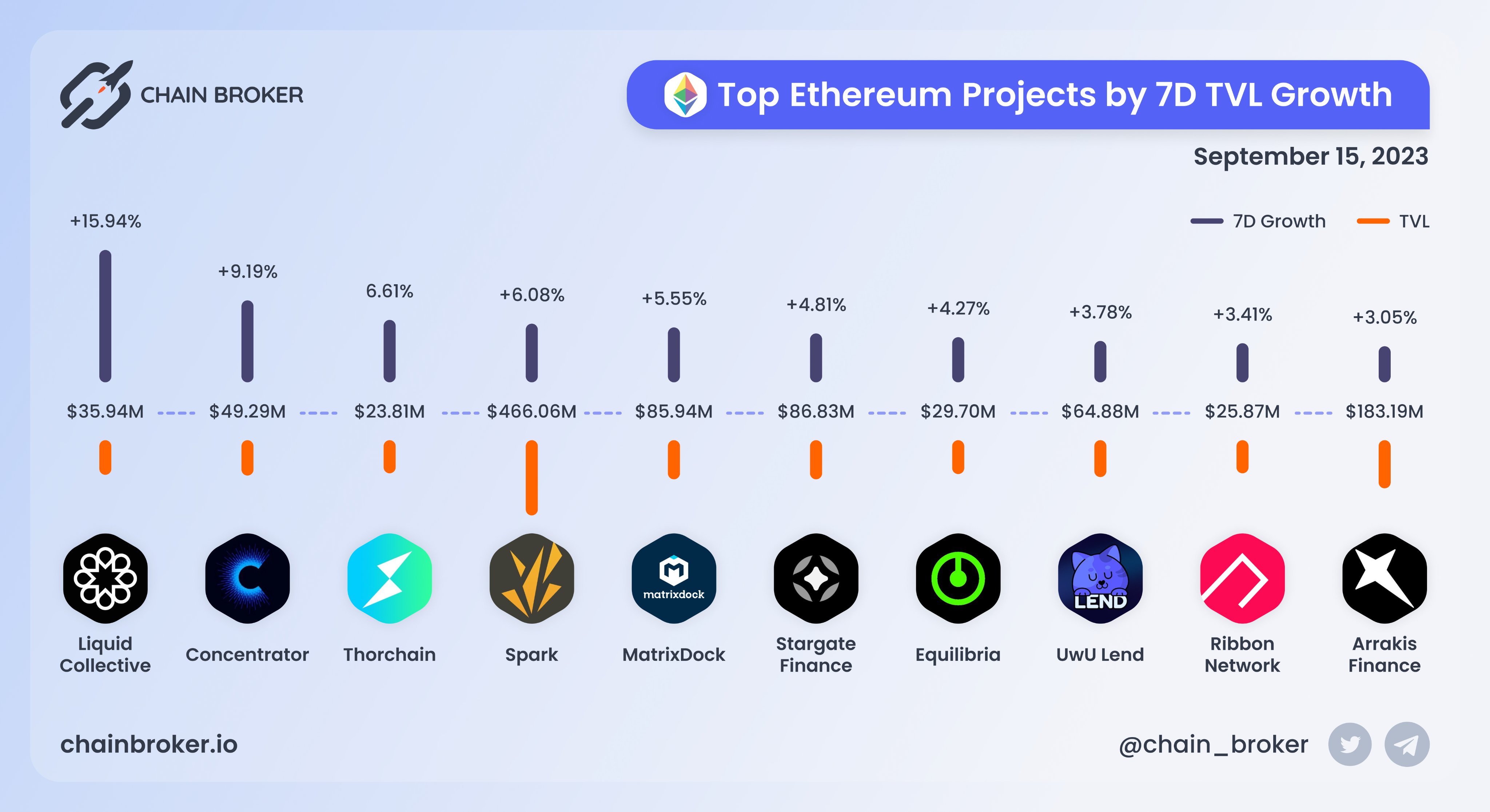 Ribbon Finance (RBN) Price, Investors & Funding, Charts, Market Cap | Chain  Broker