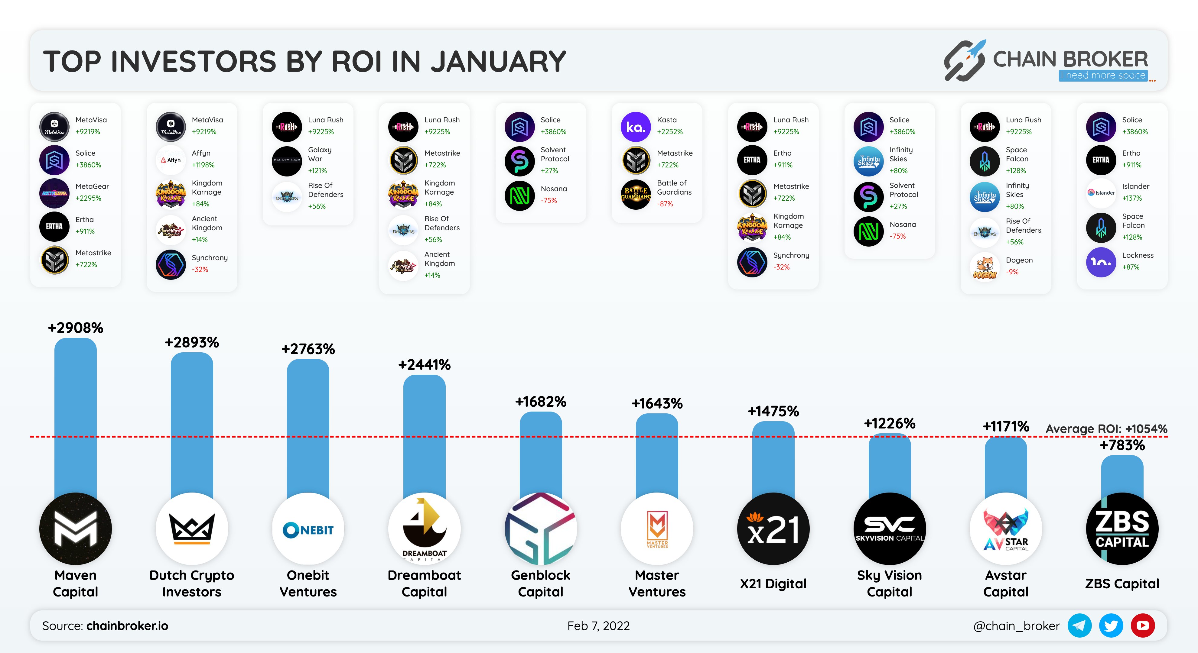 Kasta (KASTA) Price, Investors & Funding, Charts, Market Cap | Chain Broker