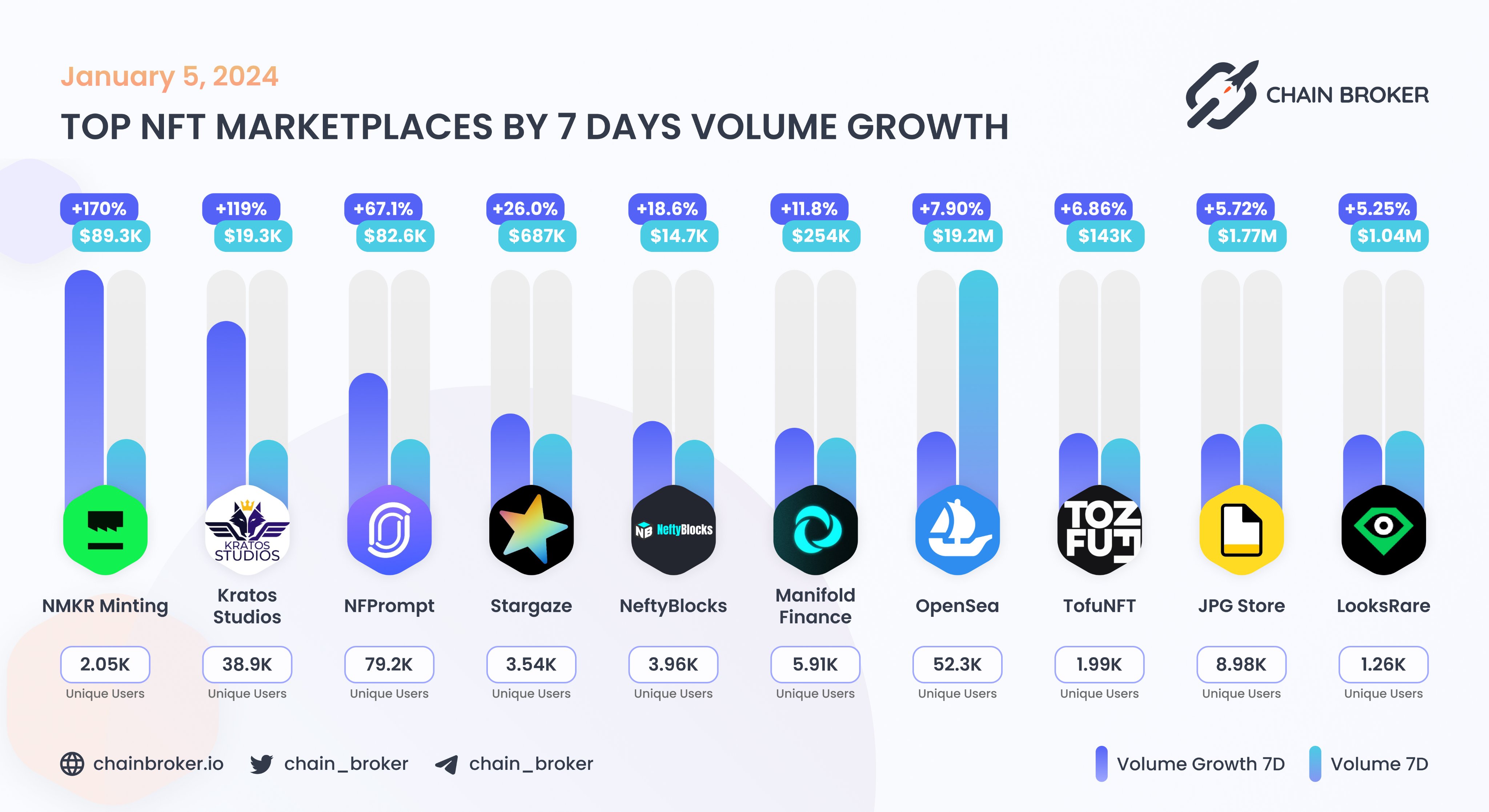 NFPrompt (NFP) Price, Investors & Funding, Charts, Market