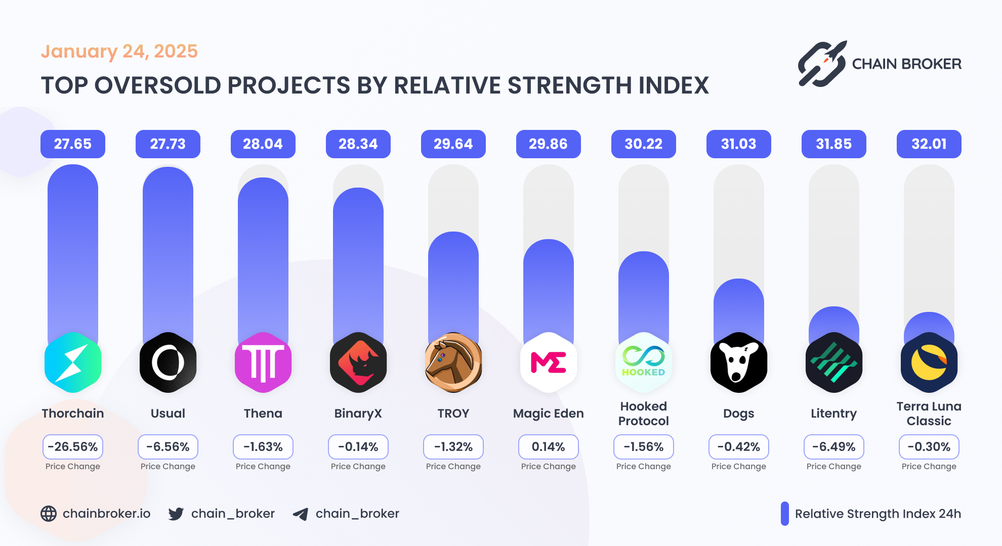 Litentry (LIT) Price, Investors & Funding, Charts, Market Cap | Chain Broker
