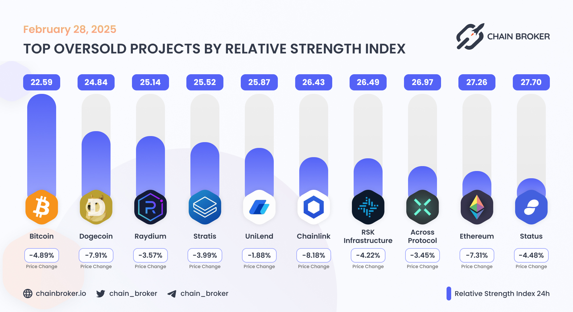 Across Protocol (ACX) Price, Investors & Funding, Charts, Market Cap |  Chain Broker