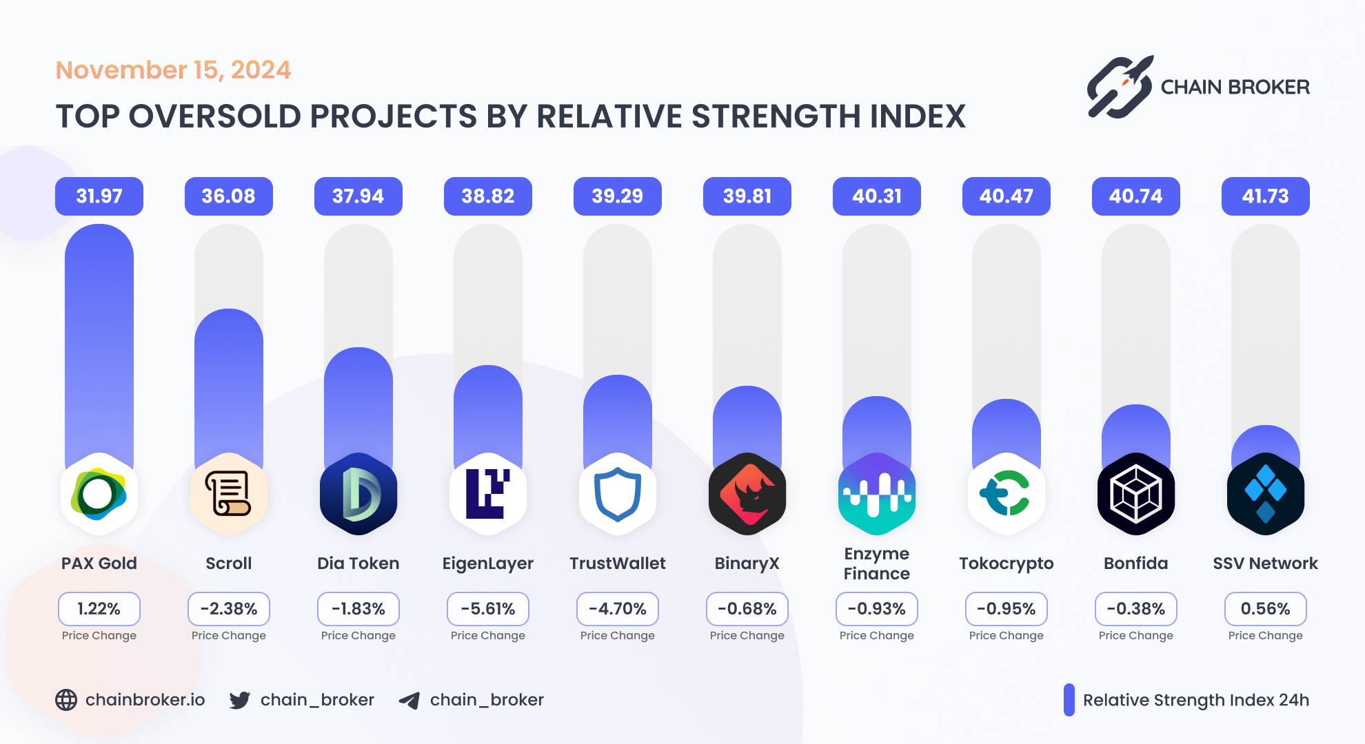 Trust Wallet (TWT) Price, Investors & Funding, Charts, Market Cap | Chain  Broker