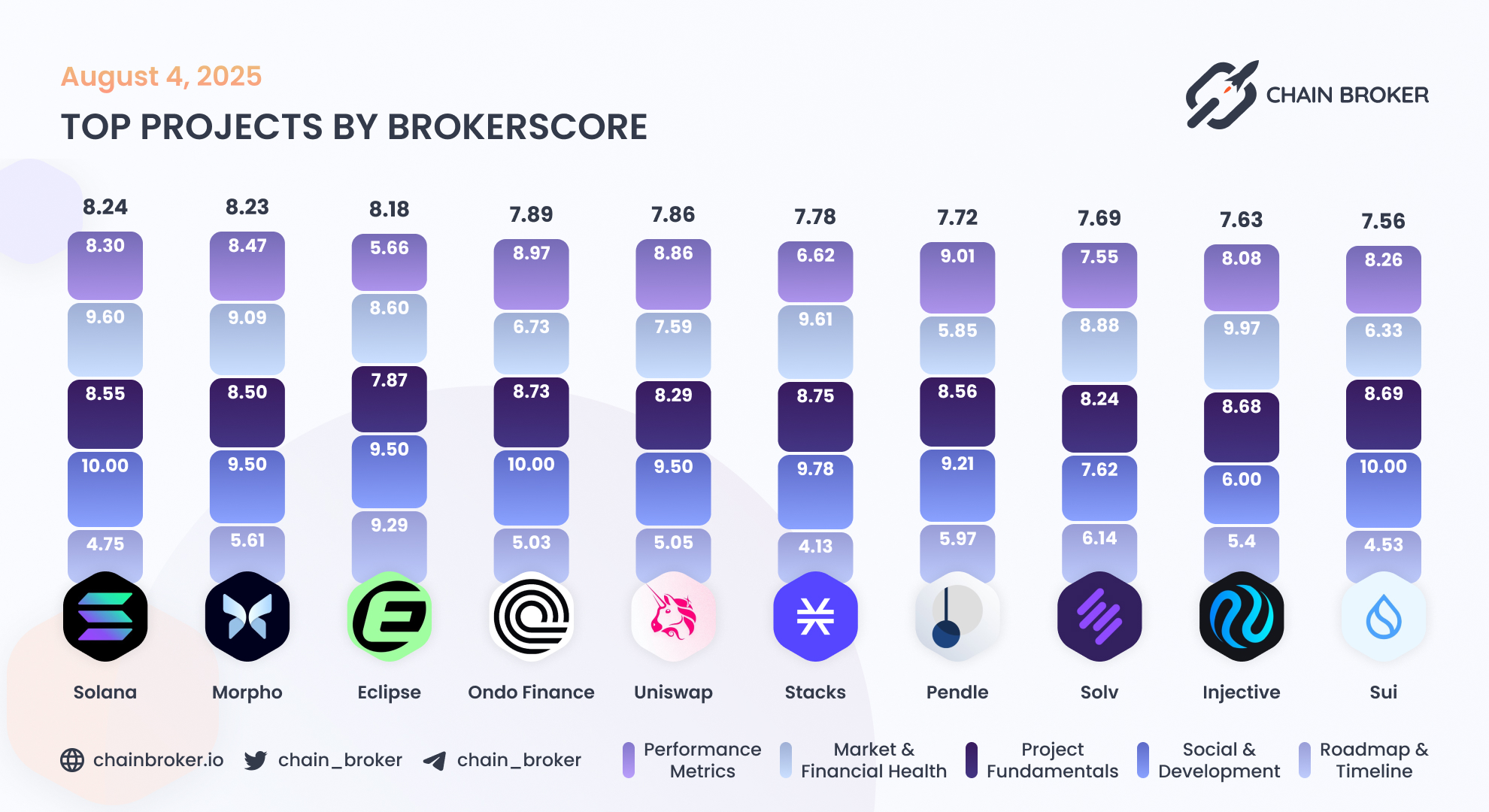 Eclipse (None) Price, Investors & Funding, Charts, Market Cap | Chain Broker