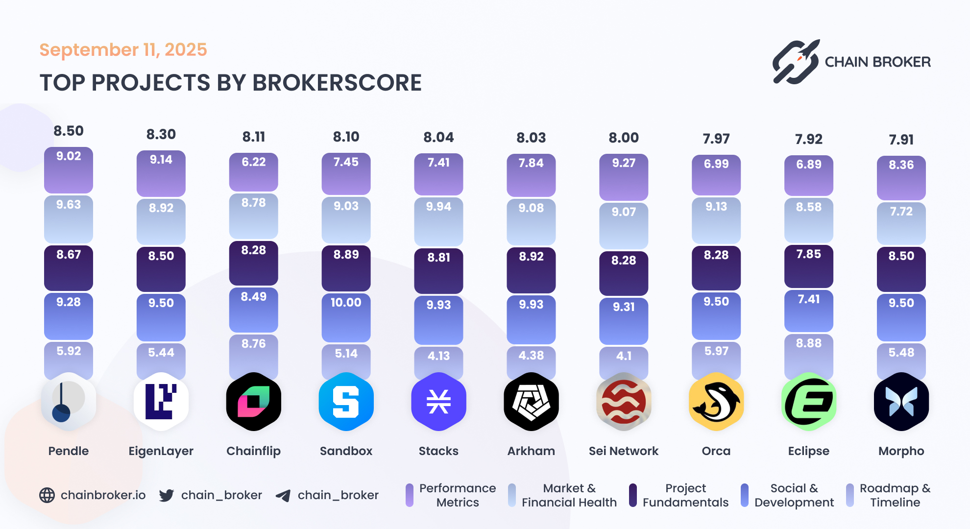 Eclipse (None) Price, Investors & Funding, Charts, Market Cap | Chain Broker