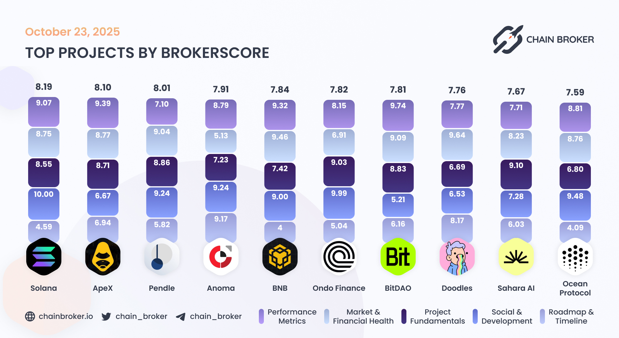 Sahara (None) Price, Investors & Funding, Charts, Market Cap | Chain Broker