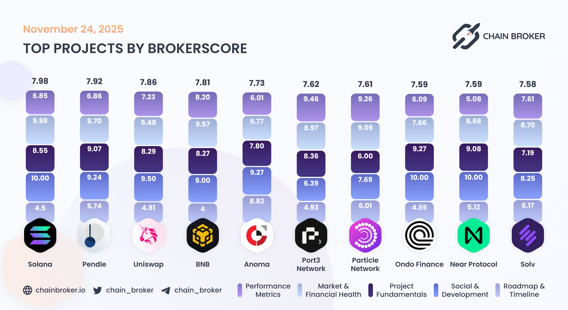 Particle Network (None) Price, Investors & Funding, Charts, Market Cap |  Chain Broker