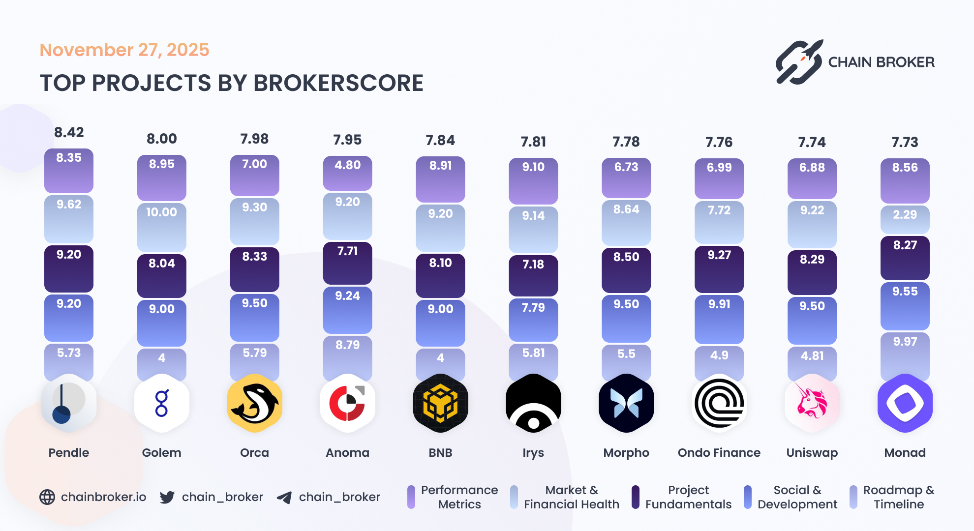 Anoma (None) Price, Investors & Funding, Charts, Market Cap | Chain Broker