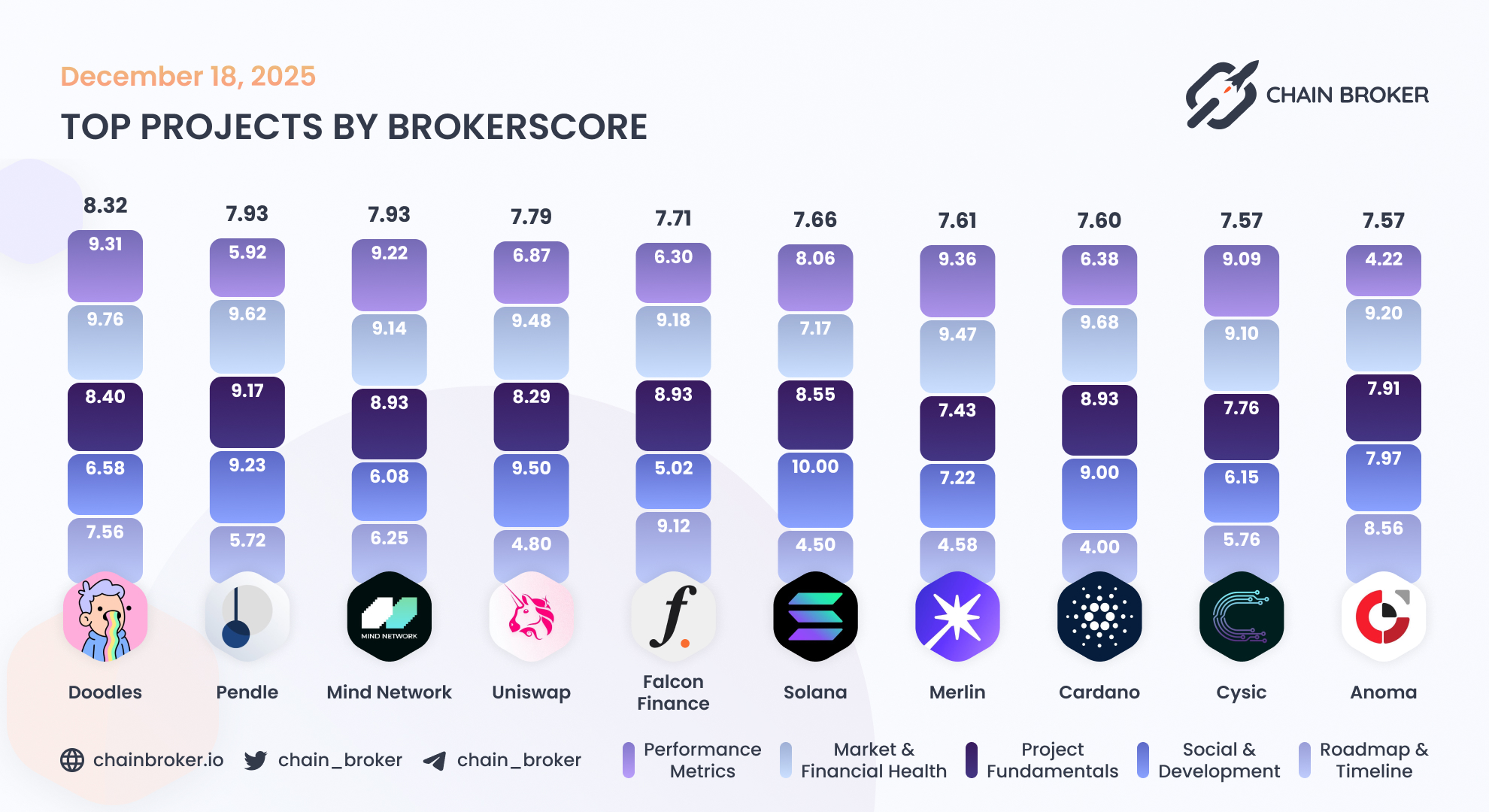 Merlin Chain (MERL) Price, Investors & Funding, Charts, Market Cap | Chain  Broker