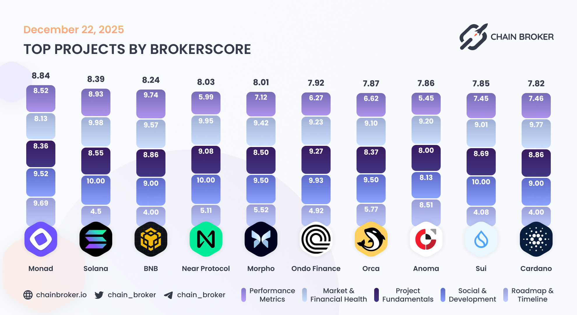 Anoma crypto price (91) foto