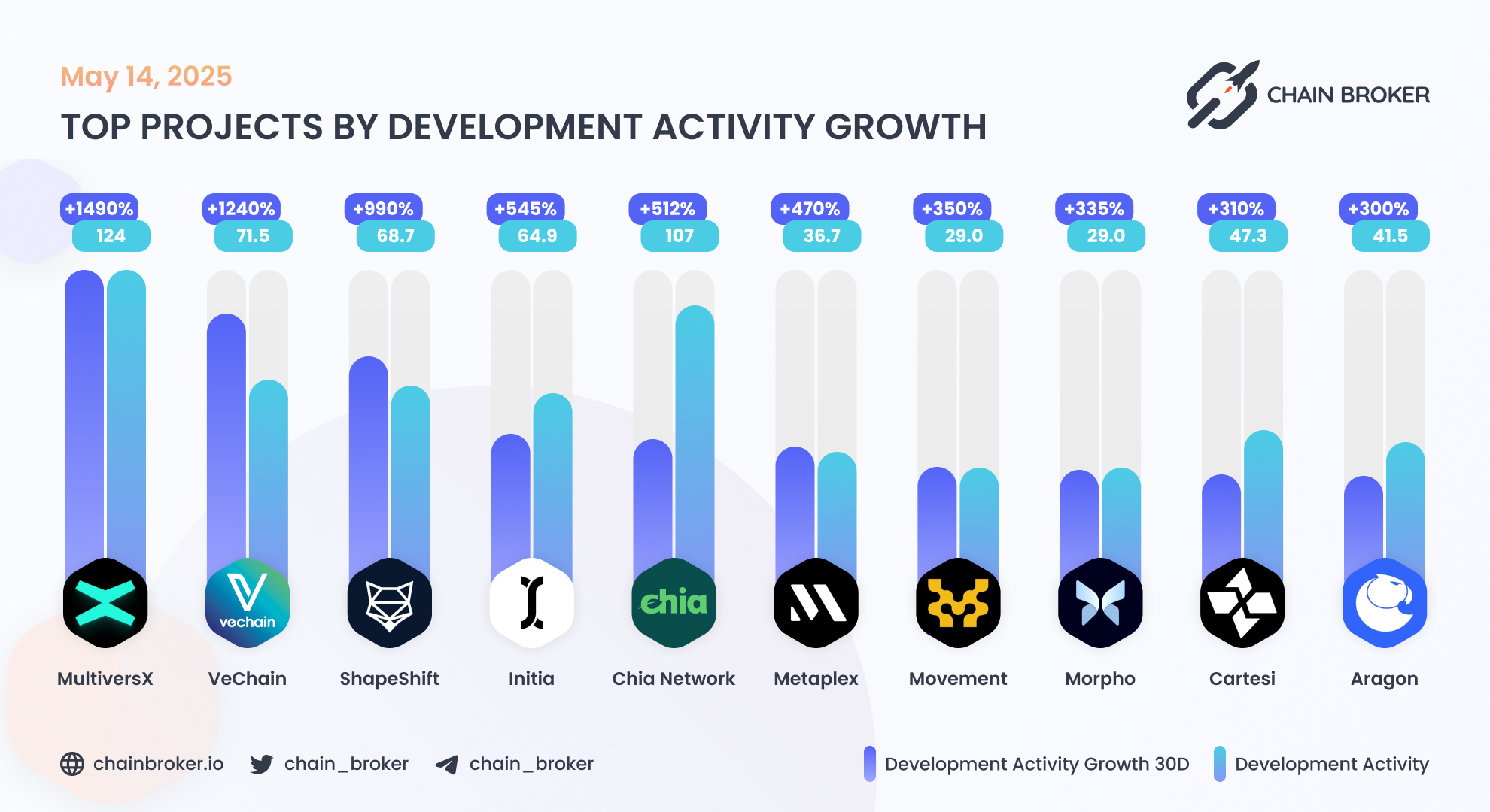 Chia Network (XCH) Price, Investors & Funding, Charts, Market Cap | Chain  Broker