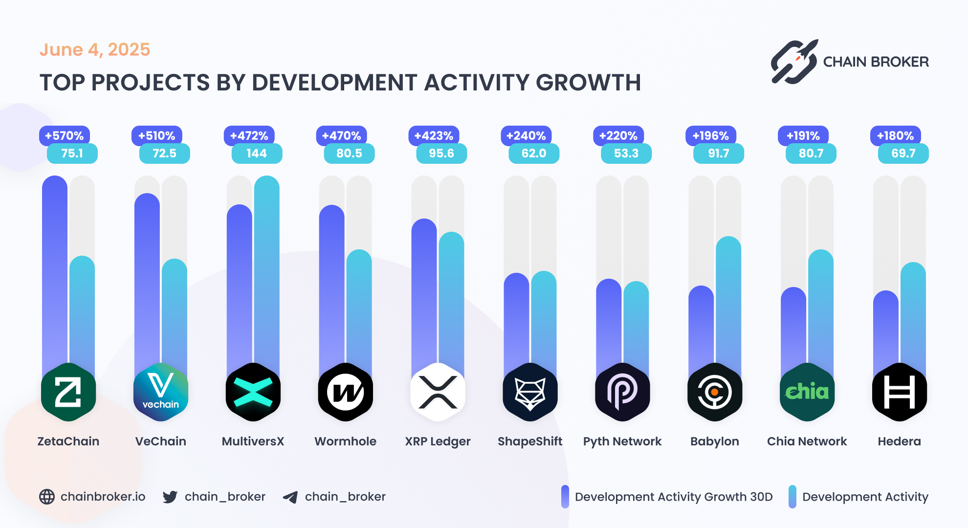 Chia Network (XCH) Price, Investors & Funding, Charts, Market Cap | Chain  Broker