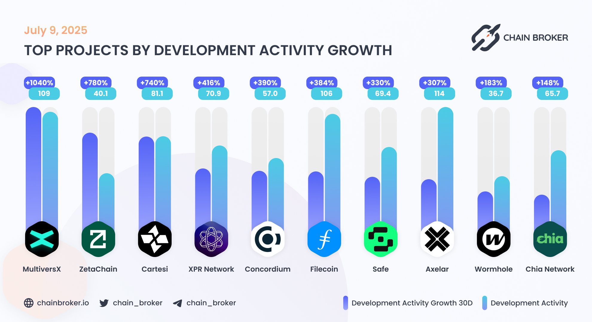 Chia Network (XCH) Price, Investors & Funding, Charts, Market Cap | Chain  Broker