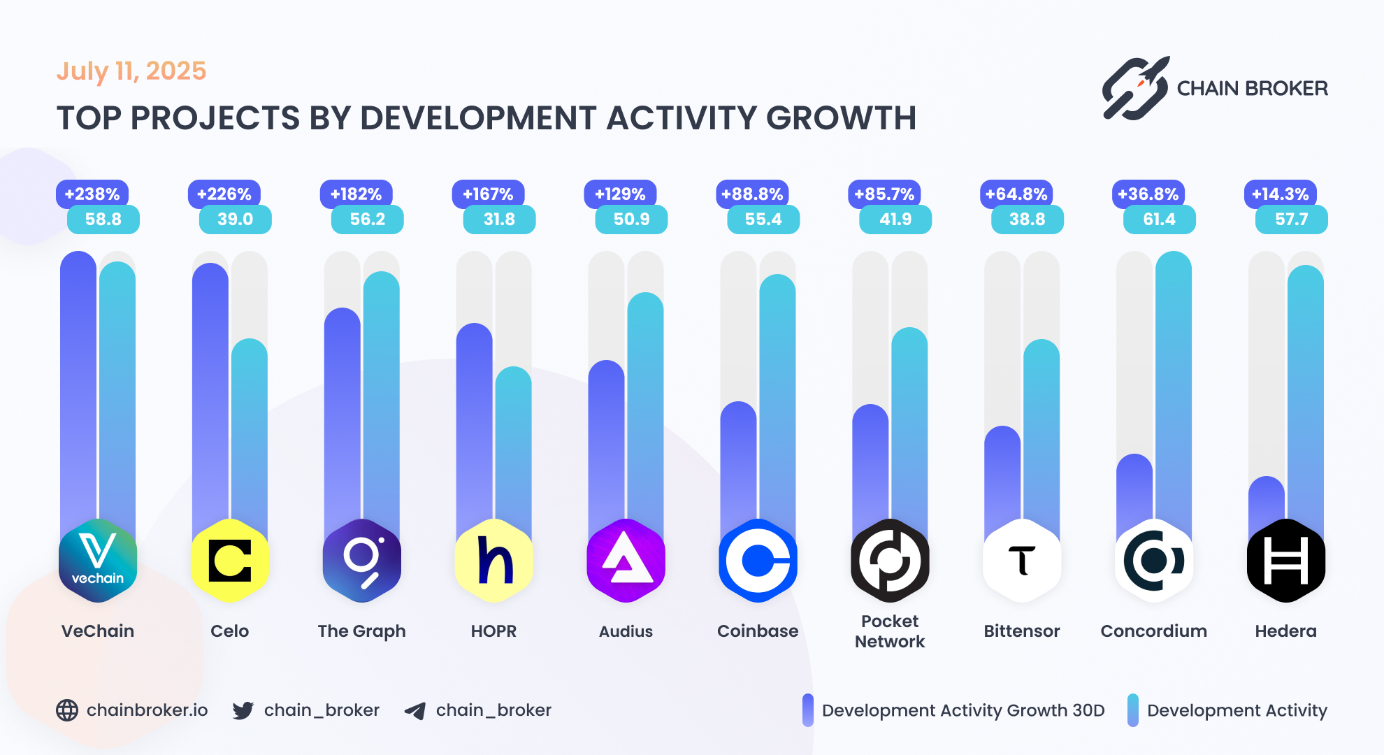 Concordium (CCD) Price, Investors & Funding, Charts, Market Cap | Chain  Broker