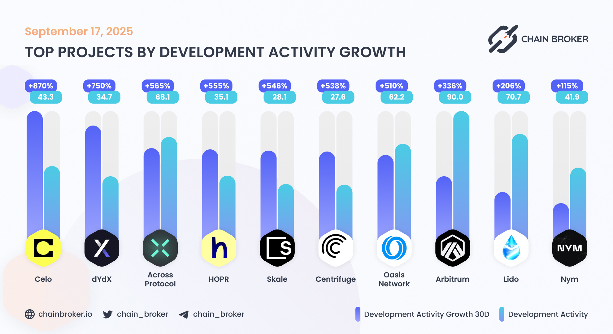 Skale (SKL) Price, Investors & Funding, Charts, Market Cap | Chain Broker