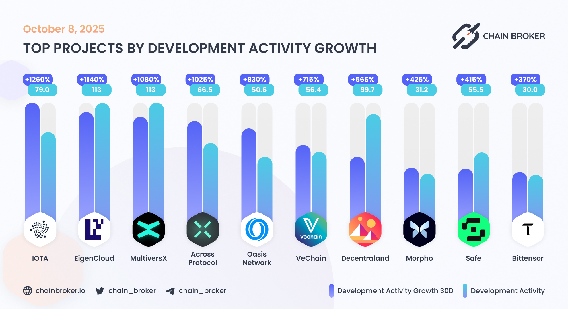 Across Protocol (ACX) Price, Investors & Funding, Charts, Market Cap |  Chain Broker