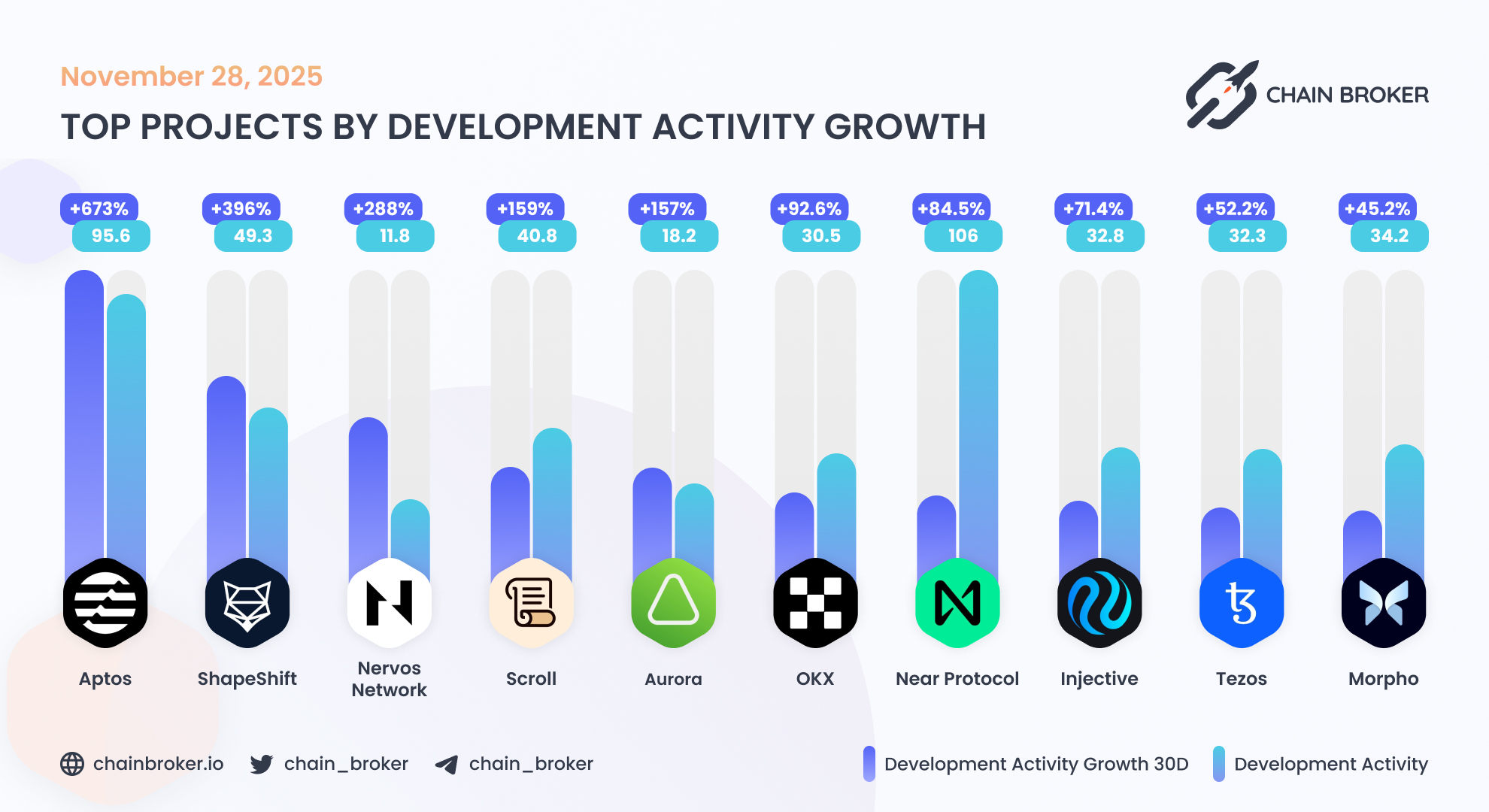 Aurora (AURORA) Price, Investors & Funding, Charts, Market Cap | Chain  Broker