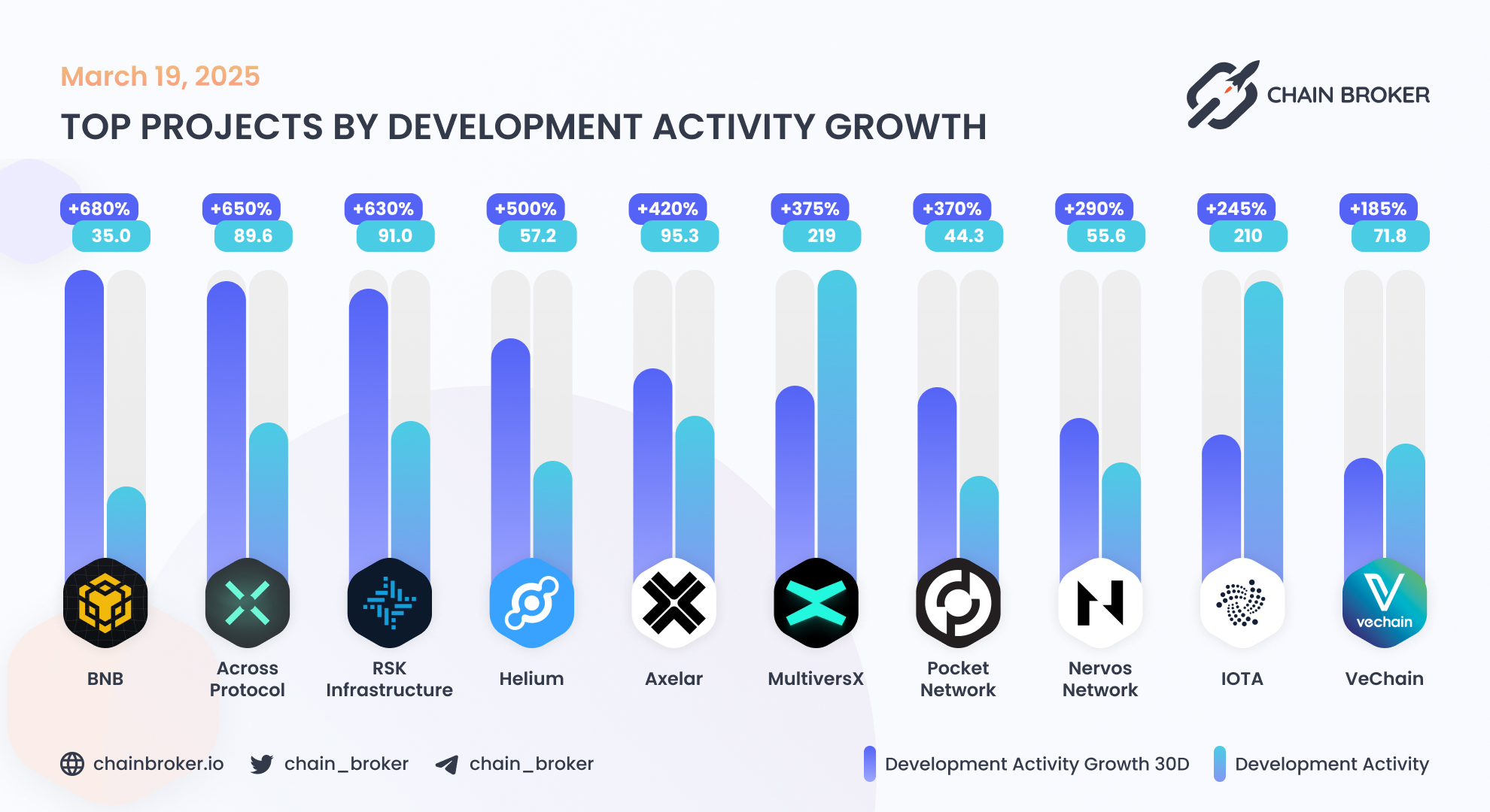 Across Protocol (ACX) Price, Investors & Funding, Charts, Market Cap |  Chain Broker